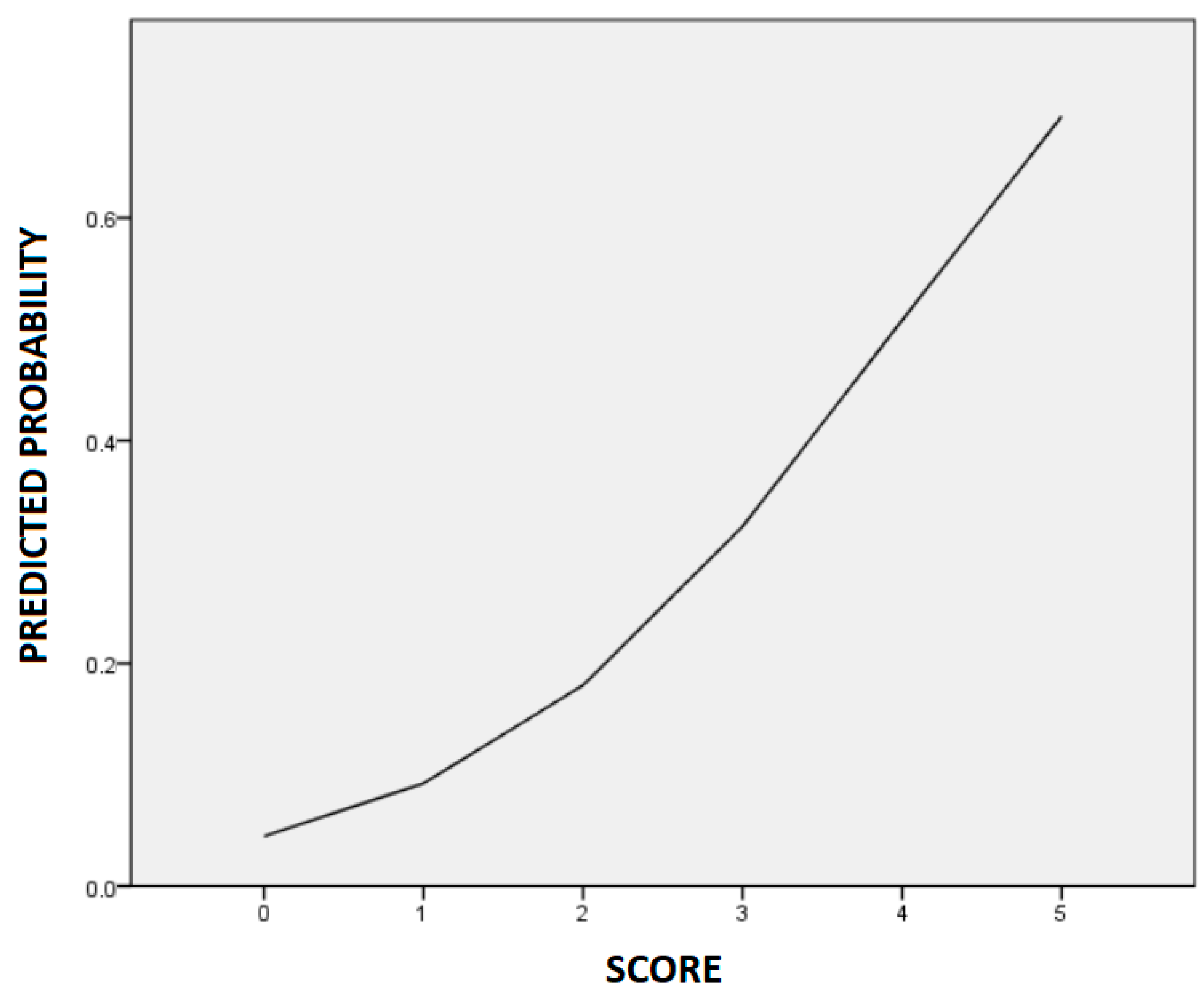 Pharmaceutics 14 01220 g002