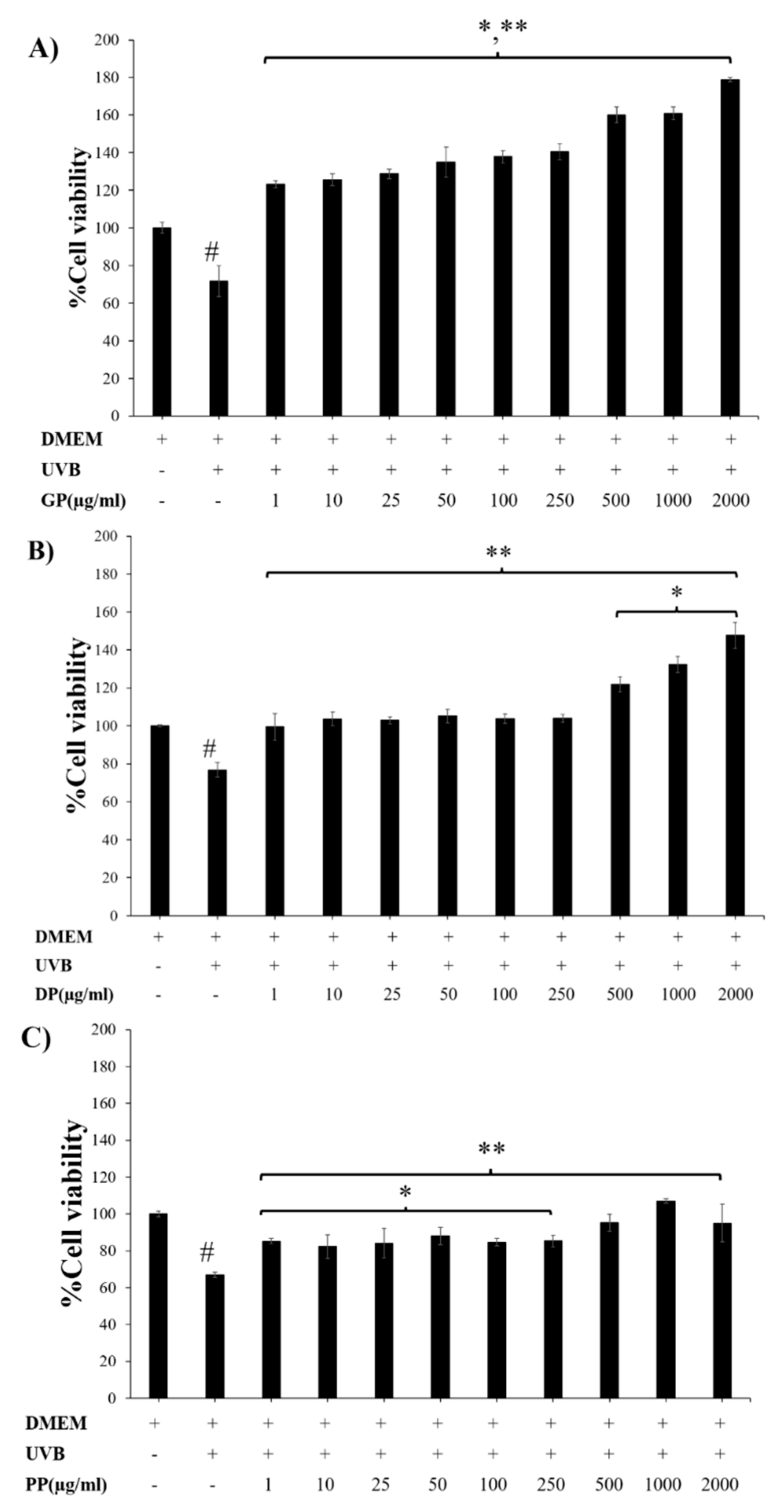 Pharmaceutics 14 01221 g005