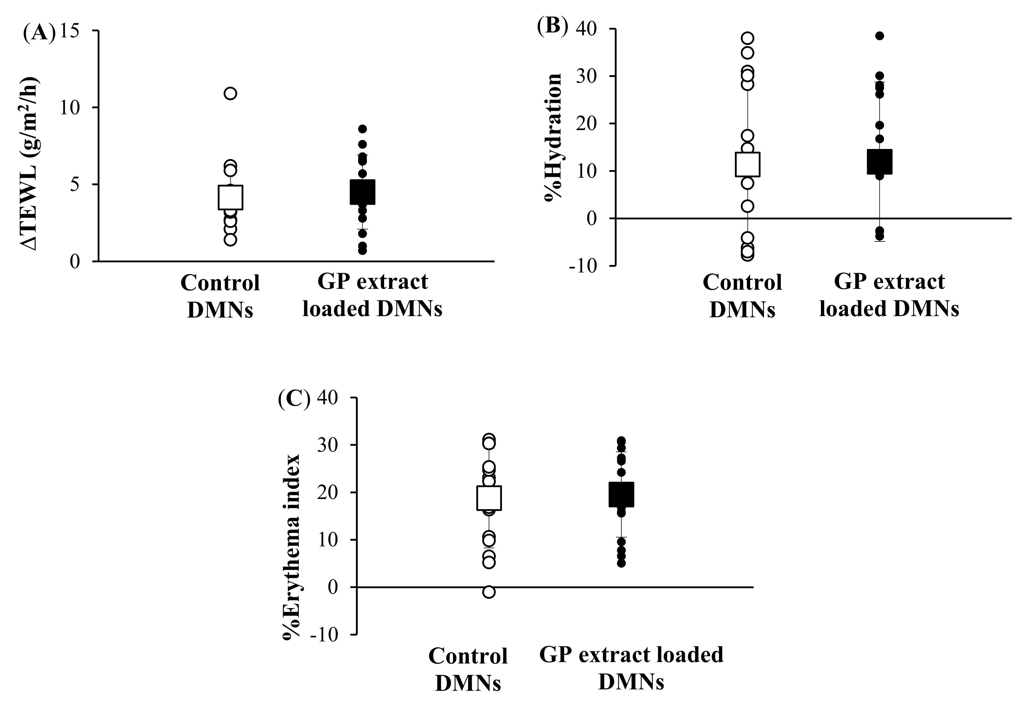 Pharmaceutics 14 01221 g010