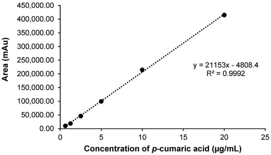 Pharmaceutics 14 01222 g0a1 Pharmaceutics 14 01222 g0a1