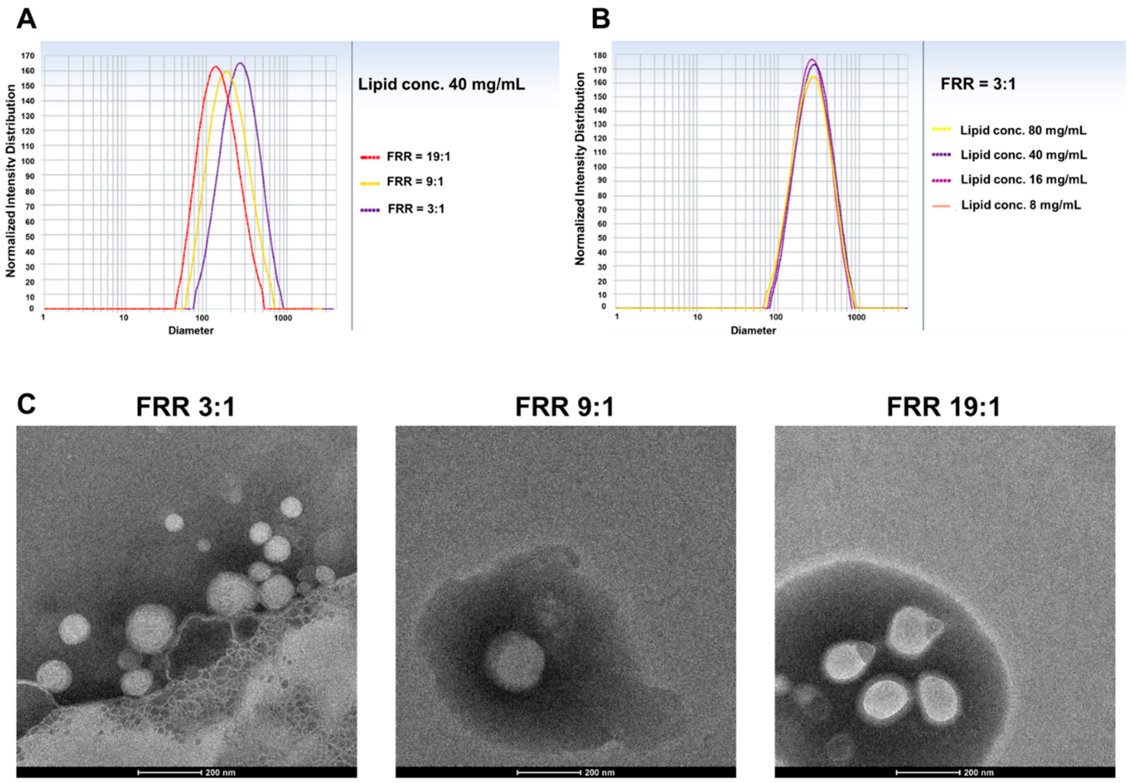 Pharmaceutics 14 01223 g003 Pharmaceutics 14 01223 g003