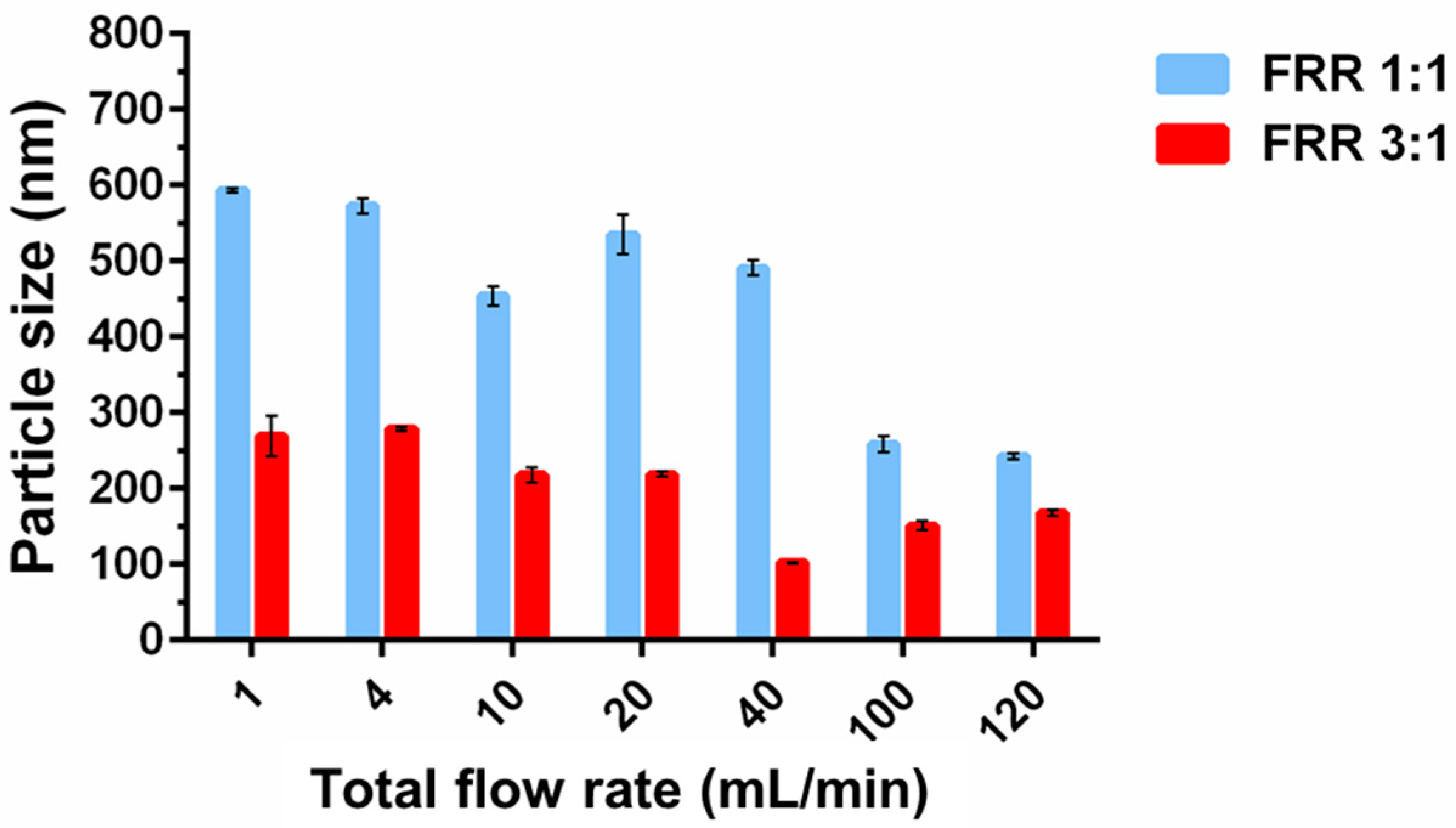 Pharmaceutics 14 01223 g005 Pharmaceutics 14 01223 g005