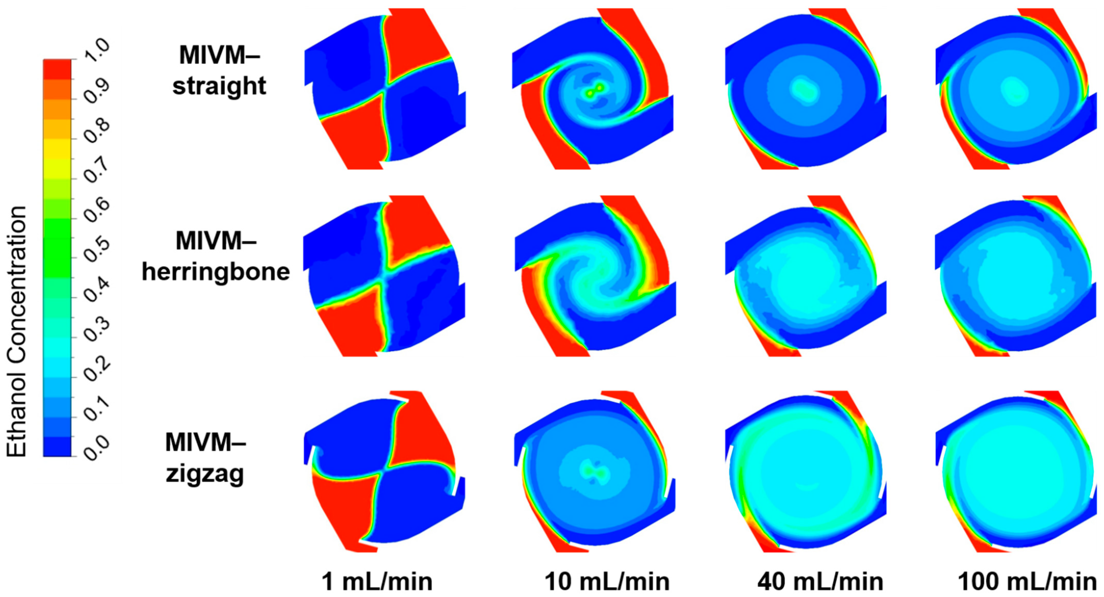 Pharmaceutics 14 01223 g008 Pharmaceutics 14 01223 g008