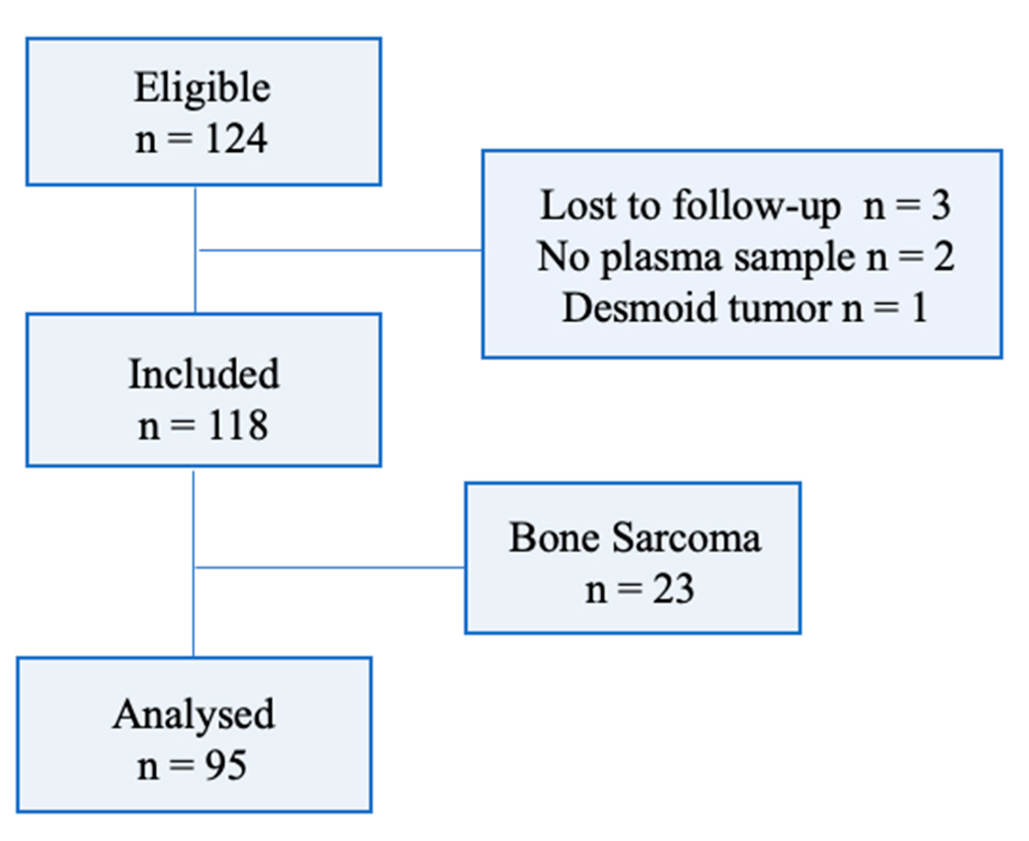 Pharmaceutics 14 01224 g001