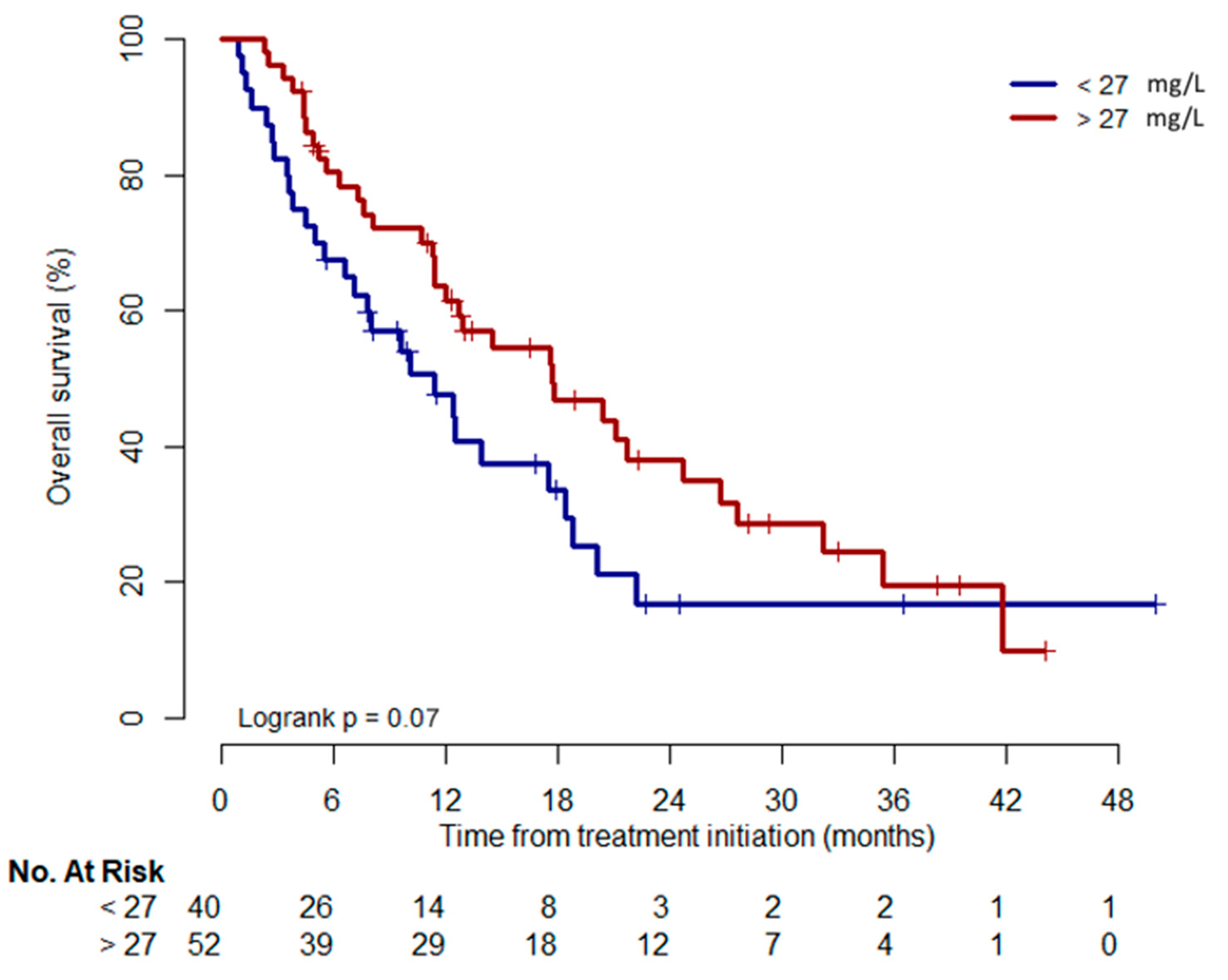 Pharmaceutics 14 01224 g003