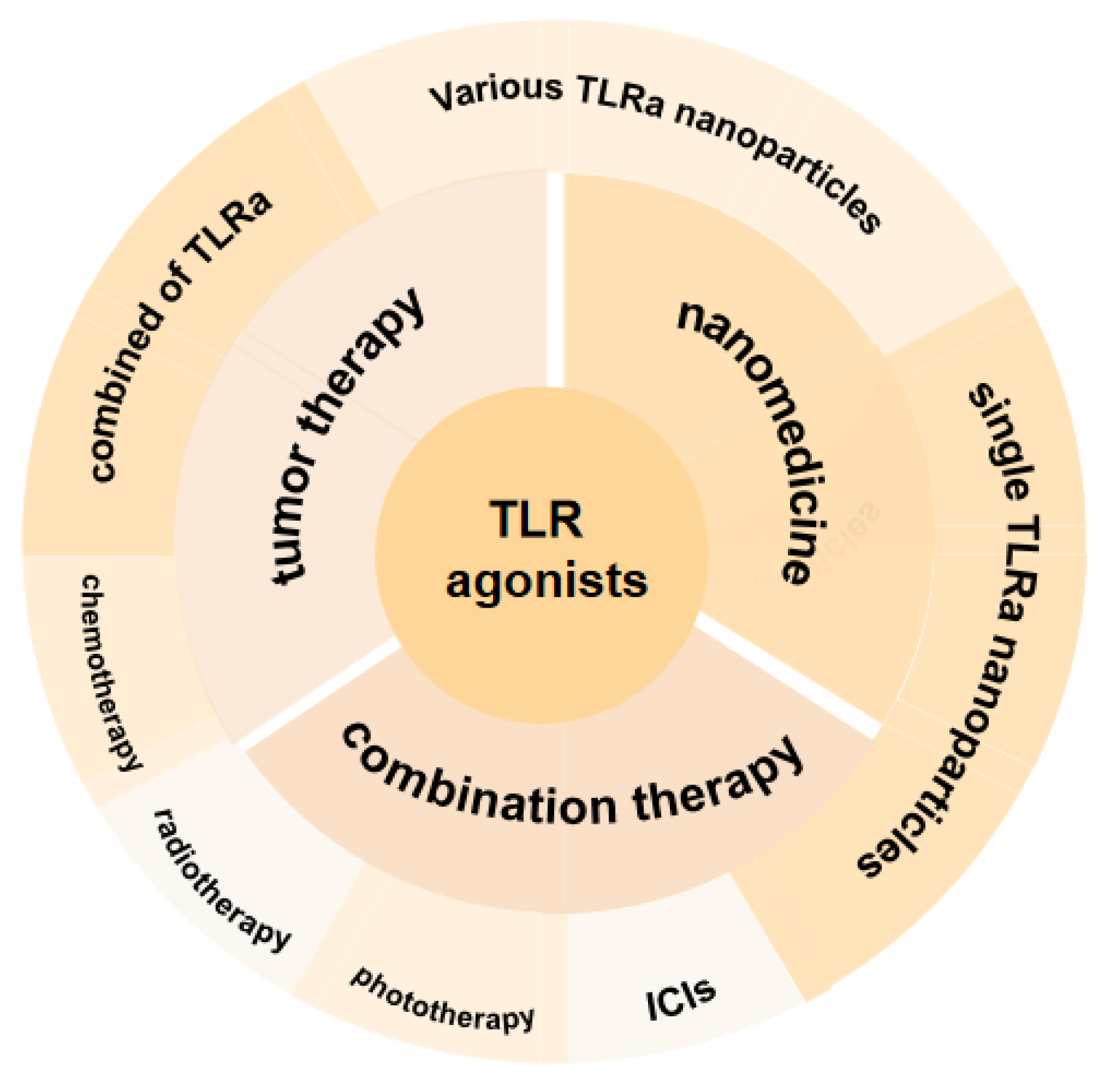 Pharmaceutics 14 01228 sch001
