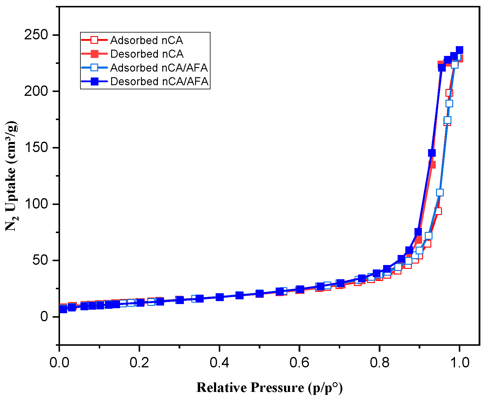 Pharmaceutics 14 01230 g008