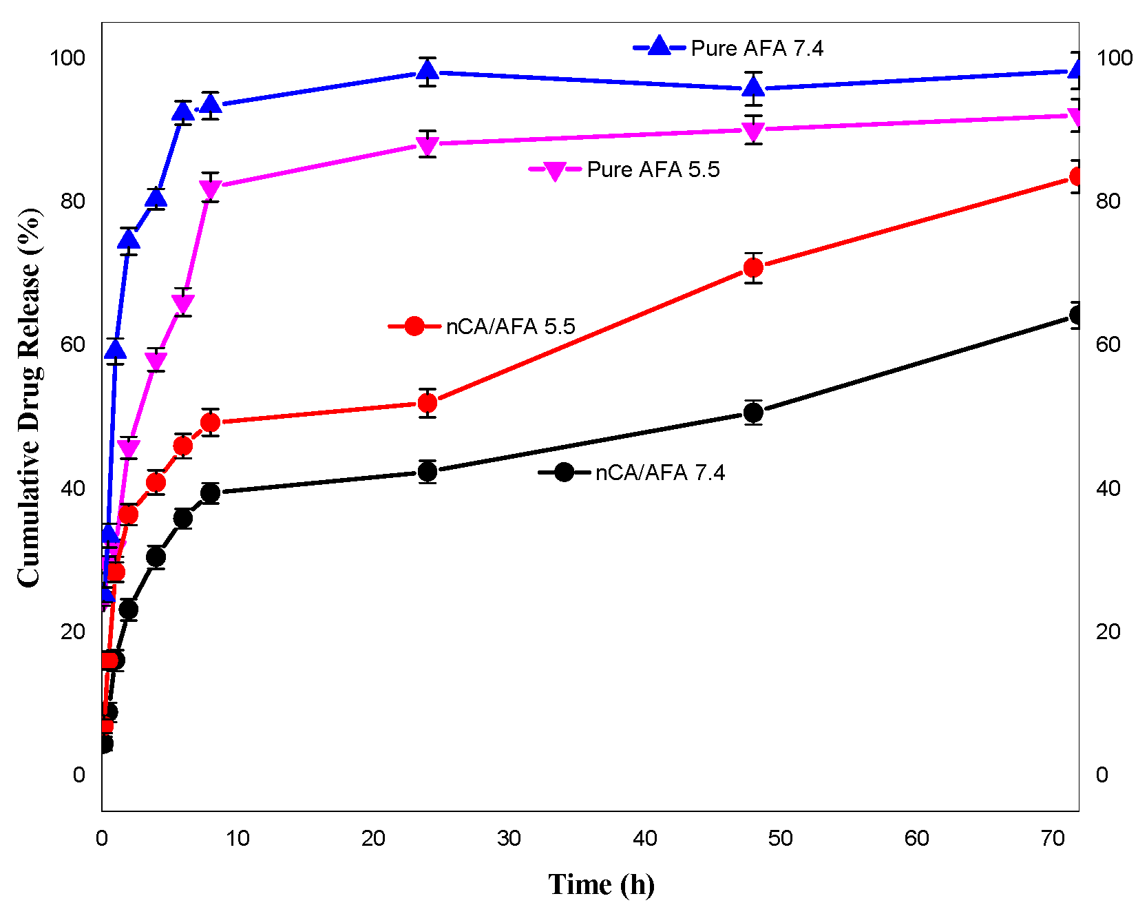 Pharmaceutics 14 01230 g009