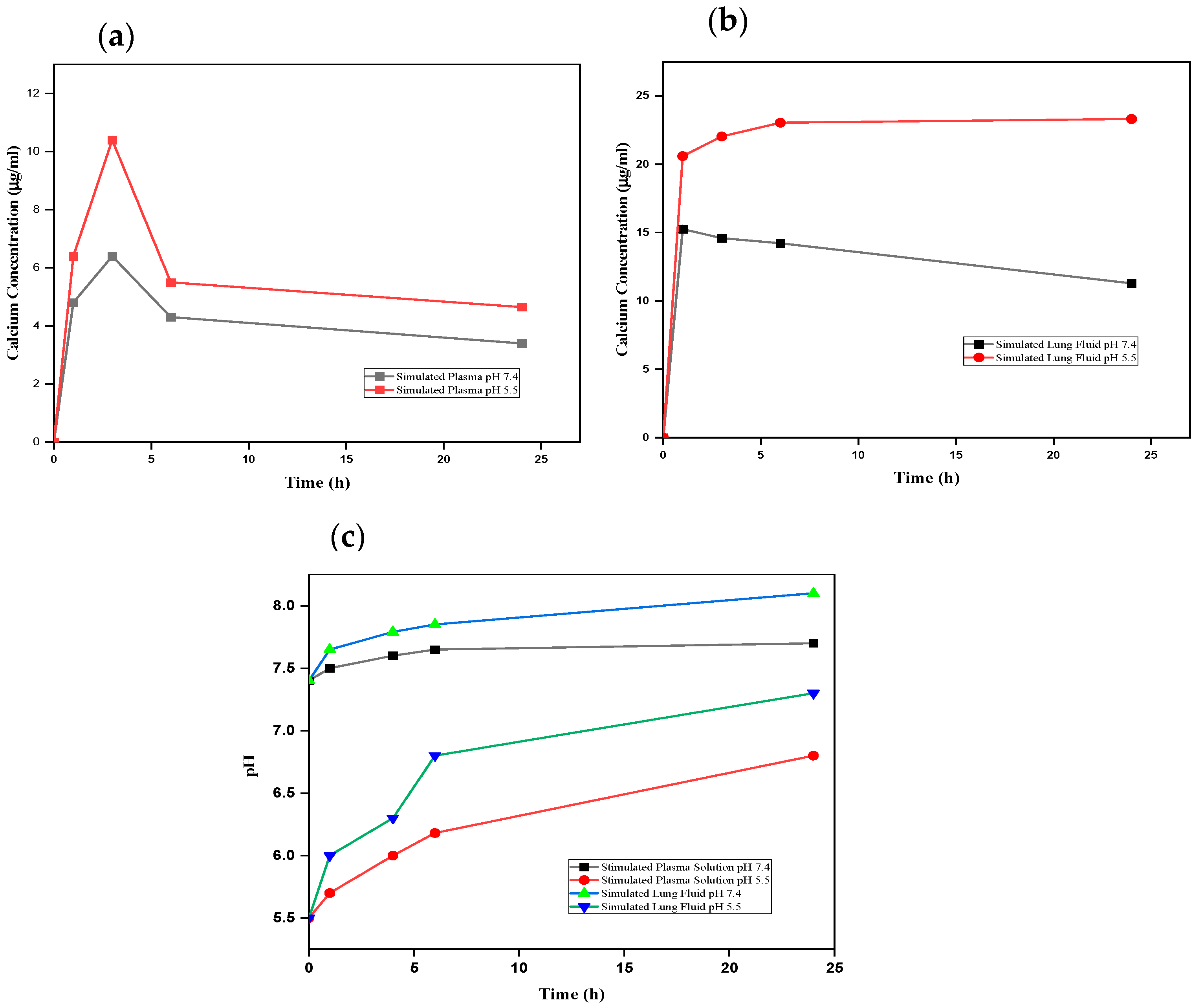 Pharmaceutics 14 01230 g011
