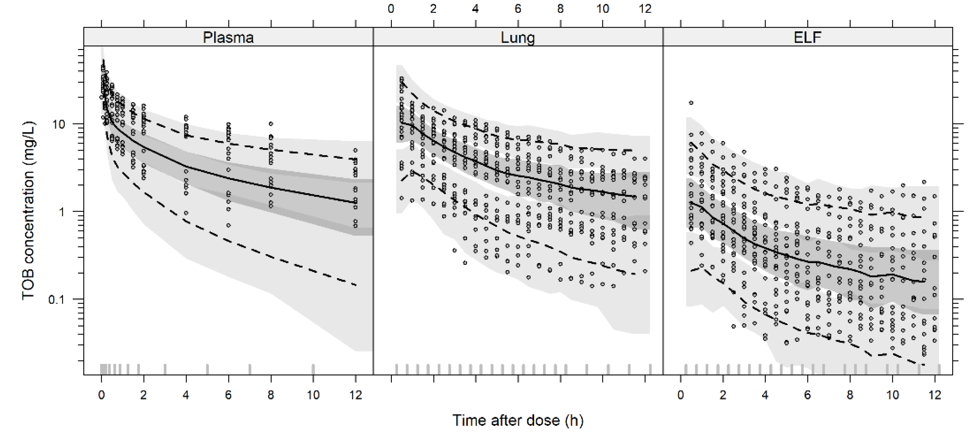 Pharmaceutics 14 01237 g002