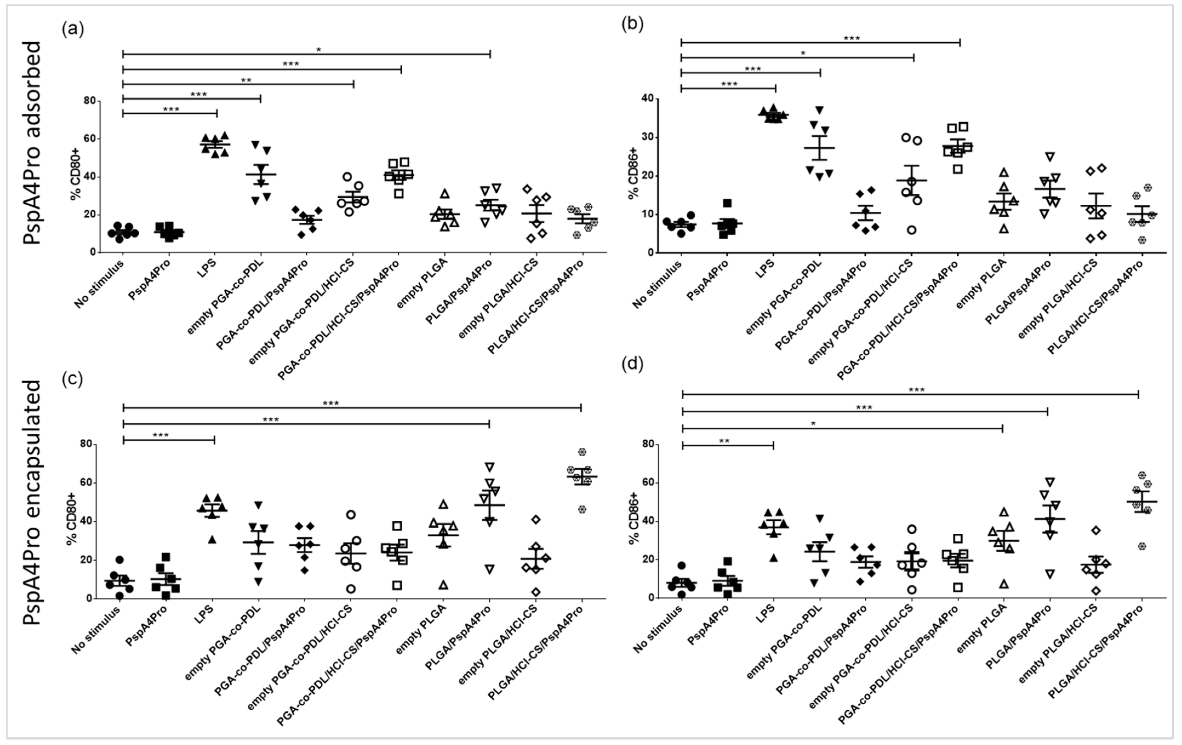 Pharmaceutics 14 01238 g007