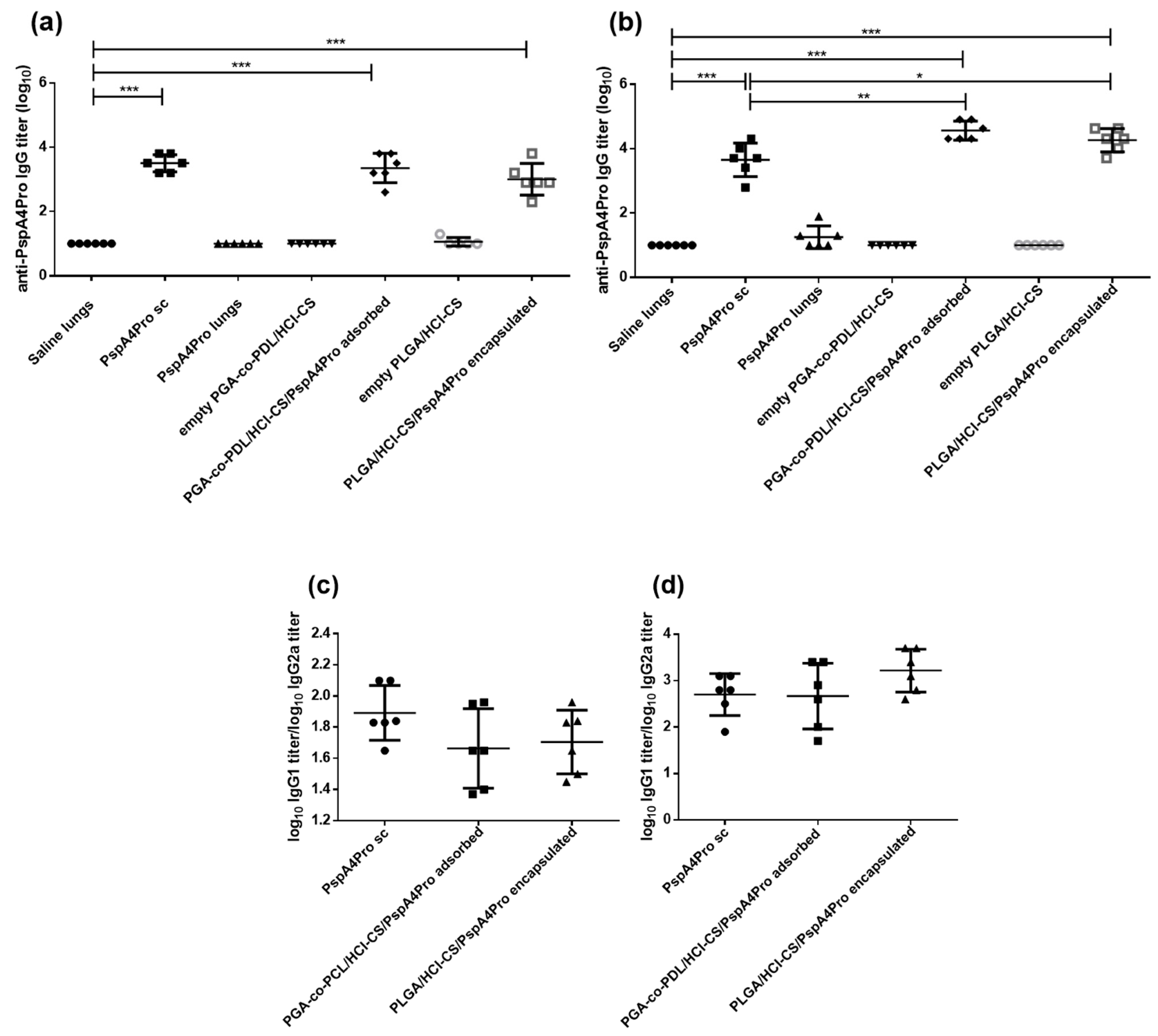 Pharmaceutics 14 01238 g008