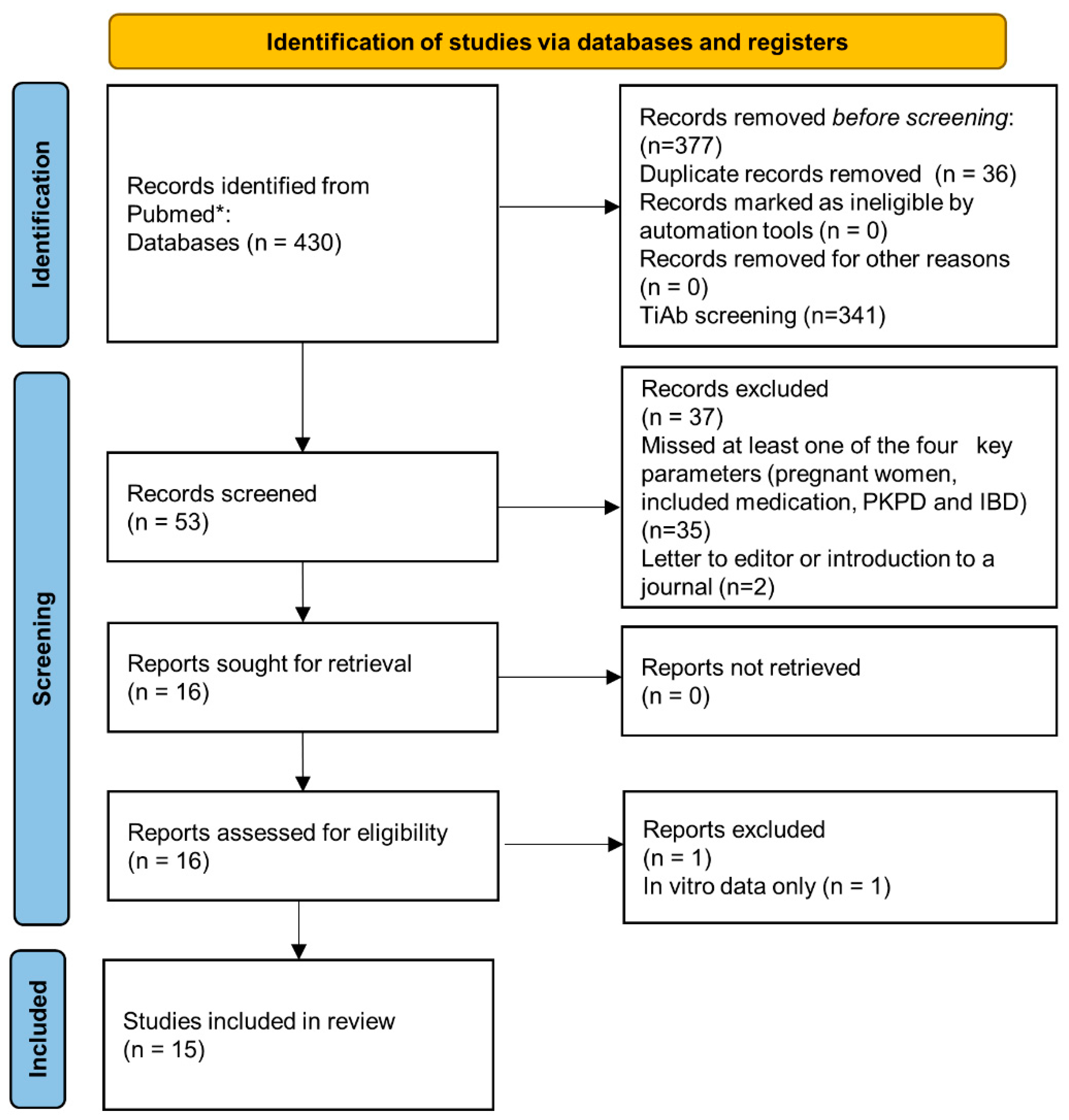 Pharmaceutics 14 01241 g001