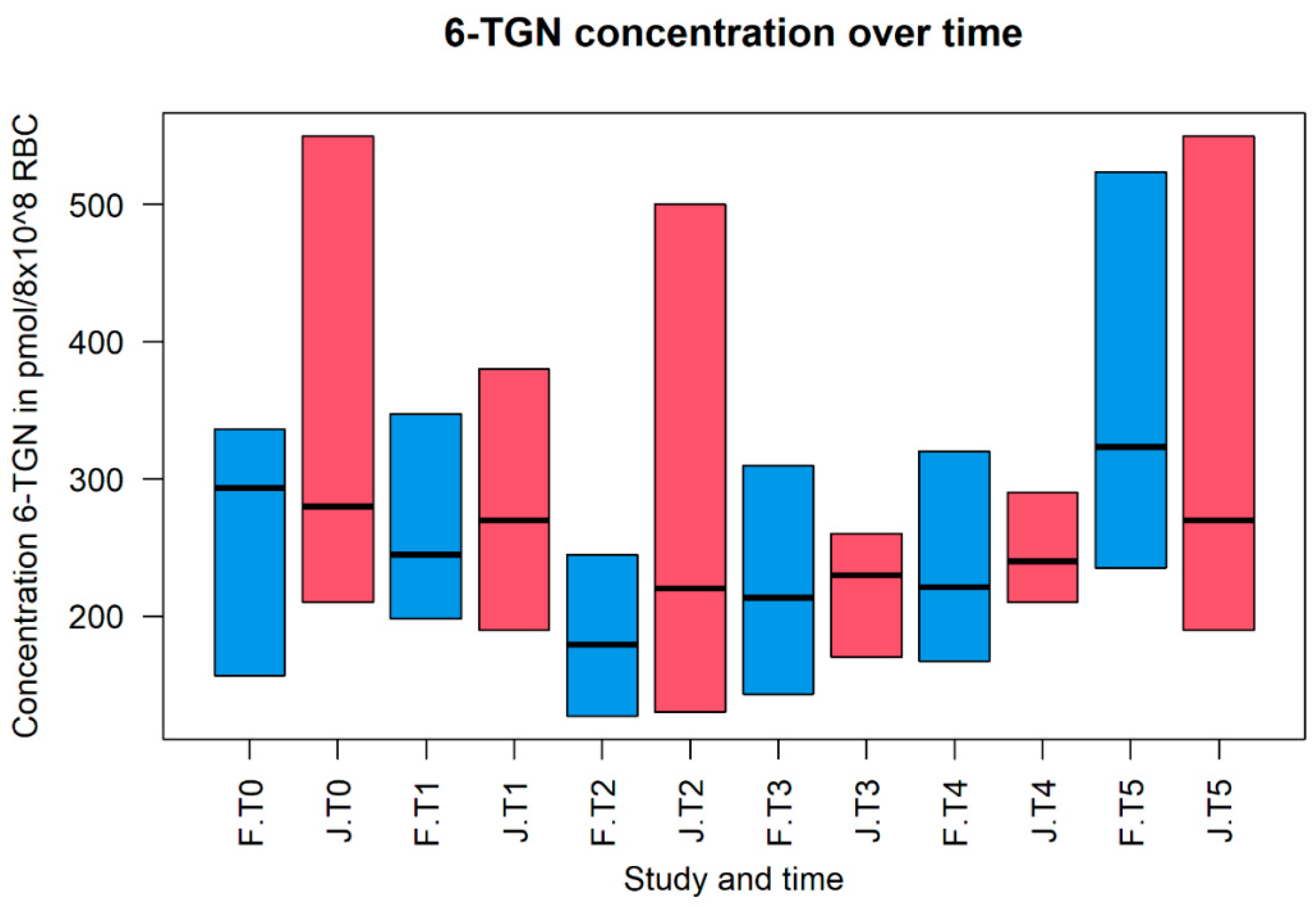 Pharmaceutics 14 01241 g002