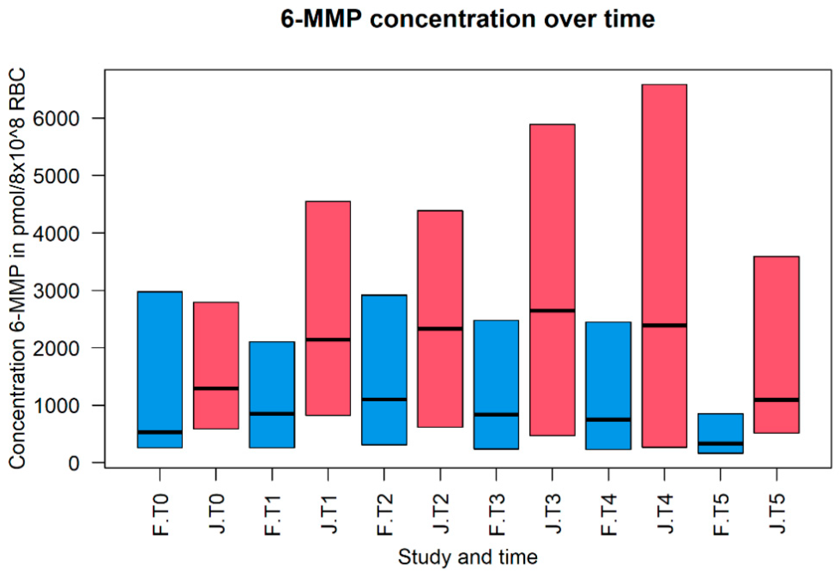 Pharmaceutics 14 01241 g003
