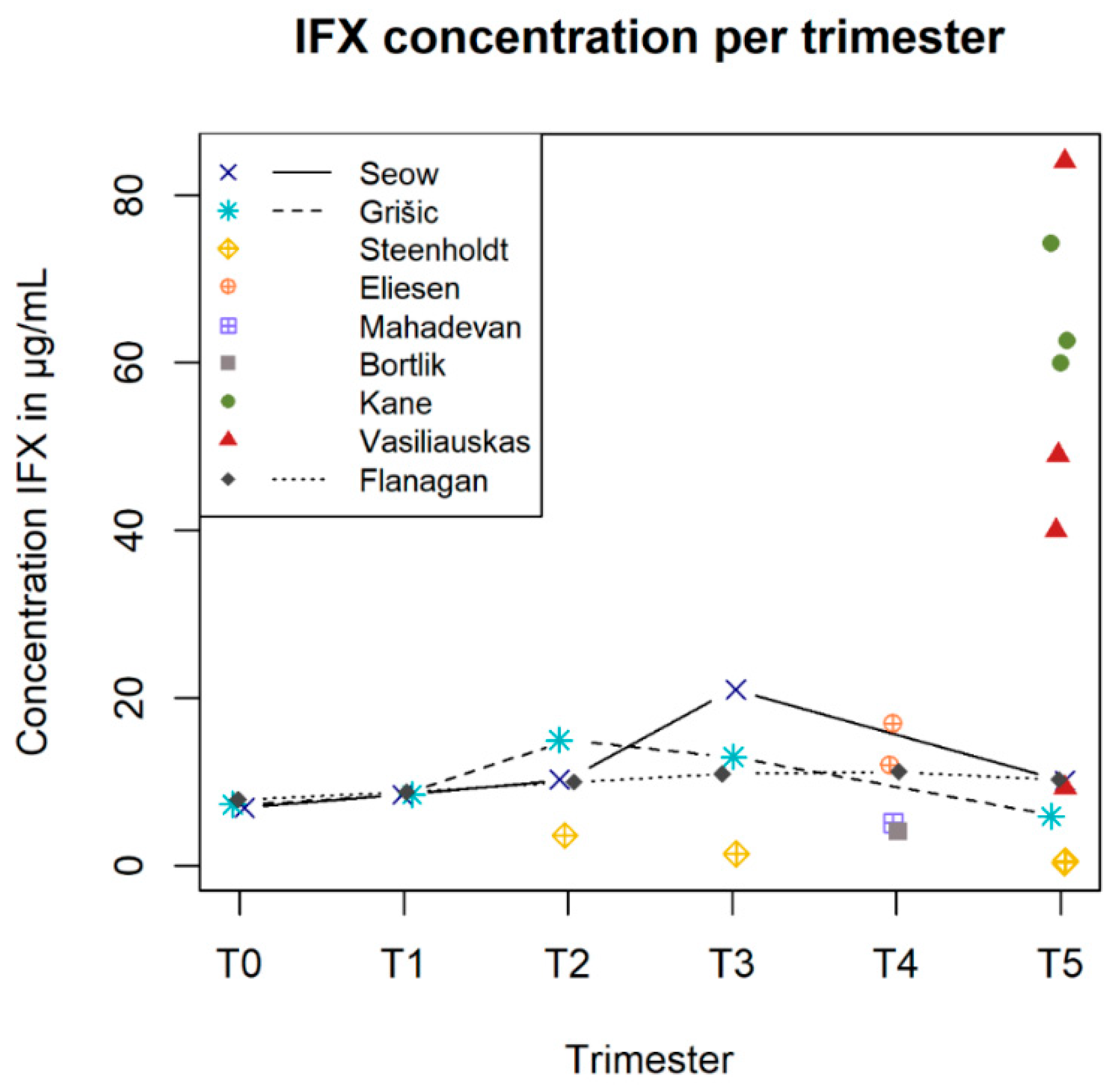 Pharmaceutics 14 01241 g004