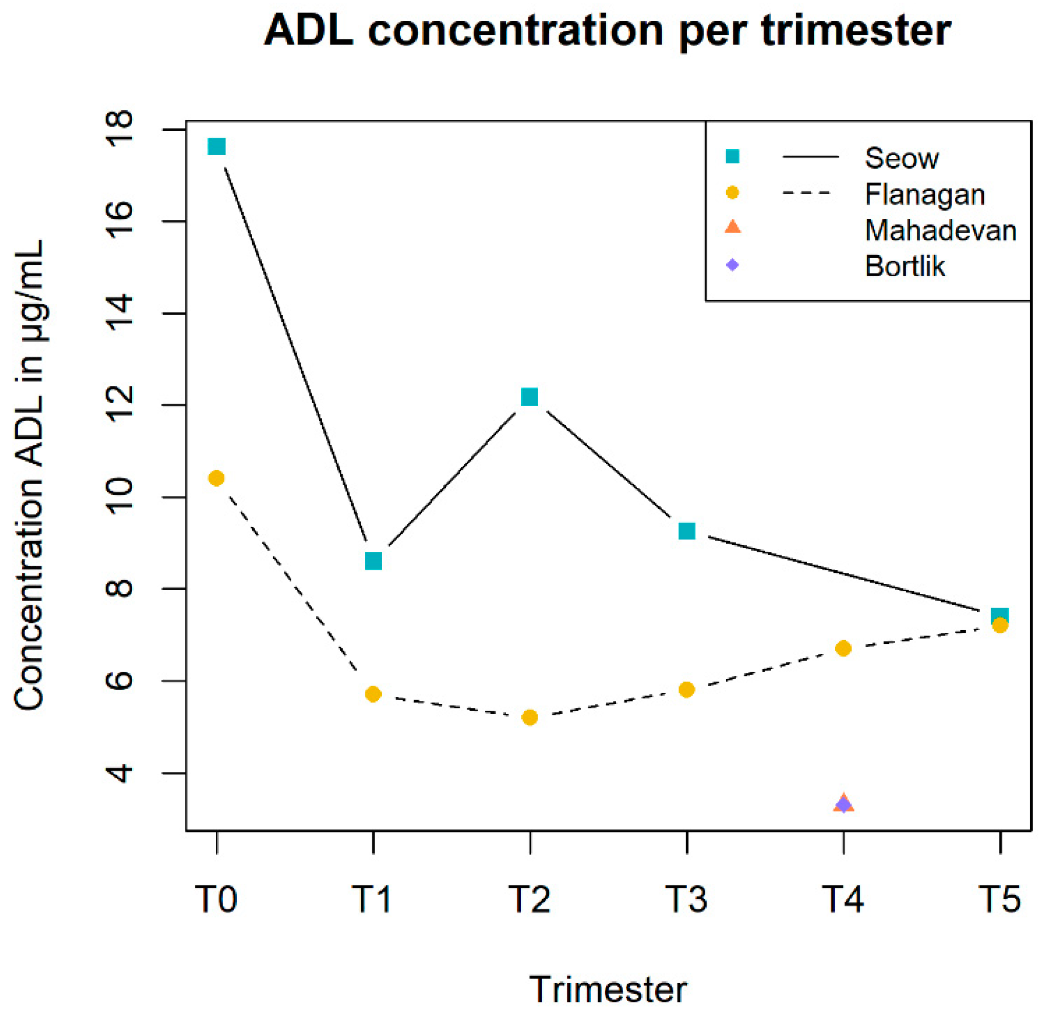 Pharmaceutics 14 01241 g005