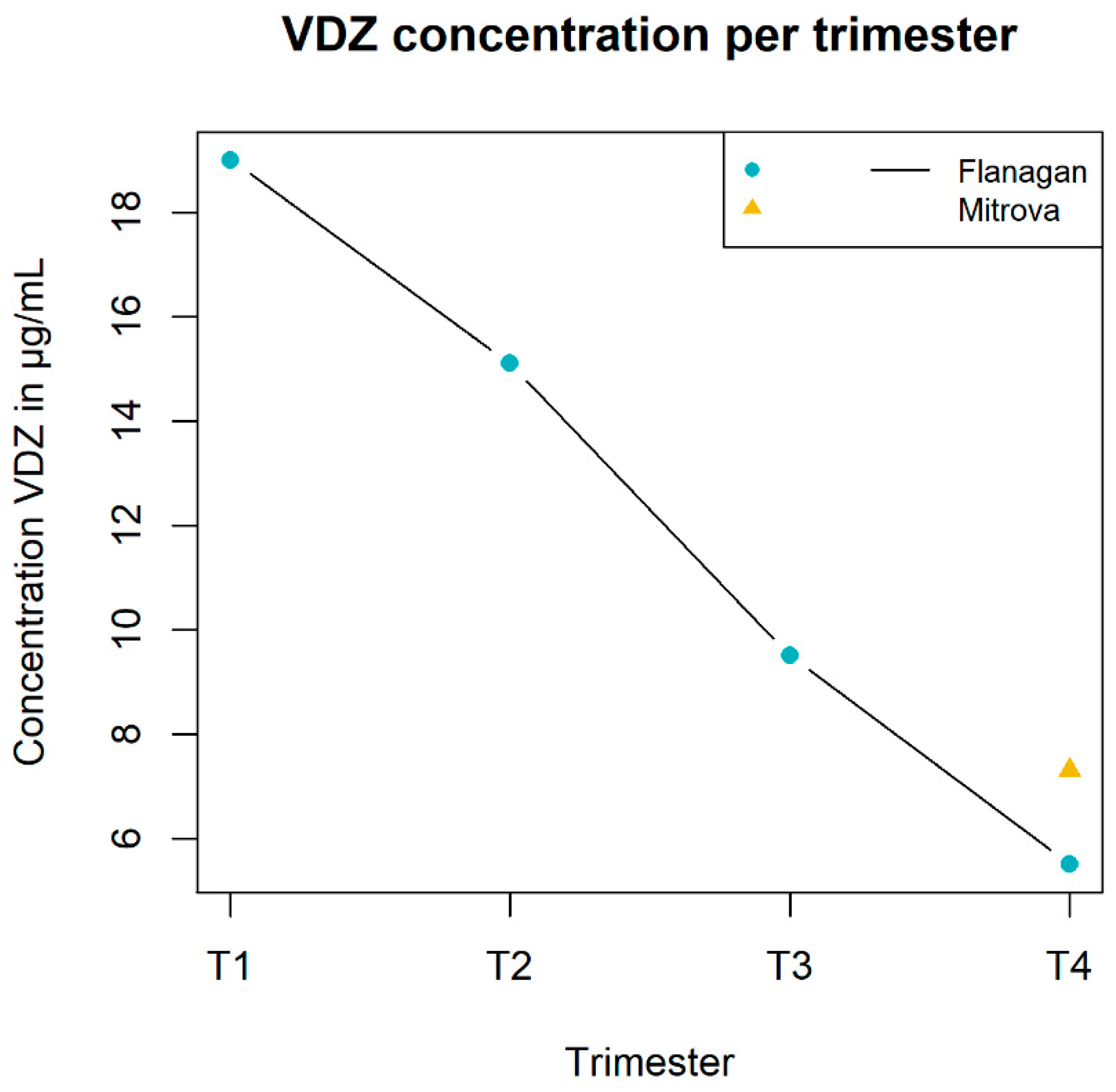 Pharmaceutics 14 01241 g006