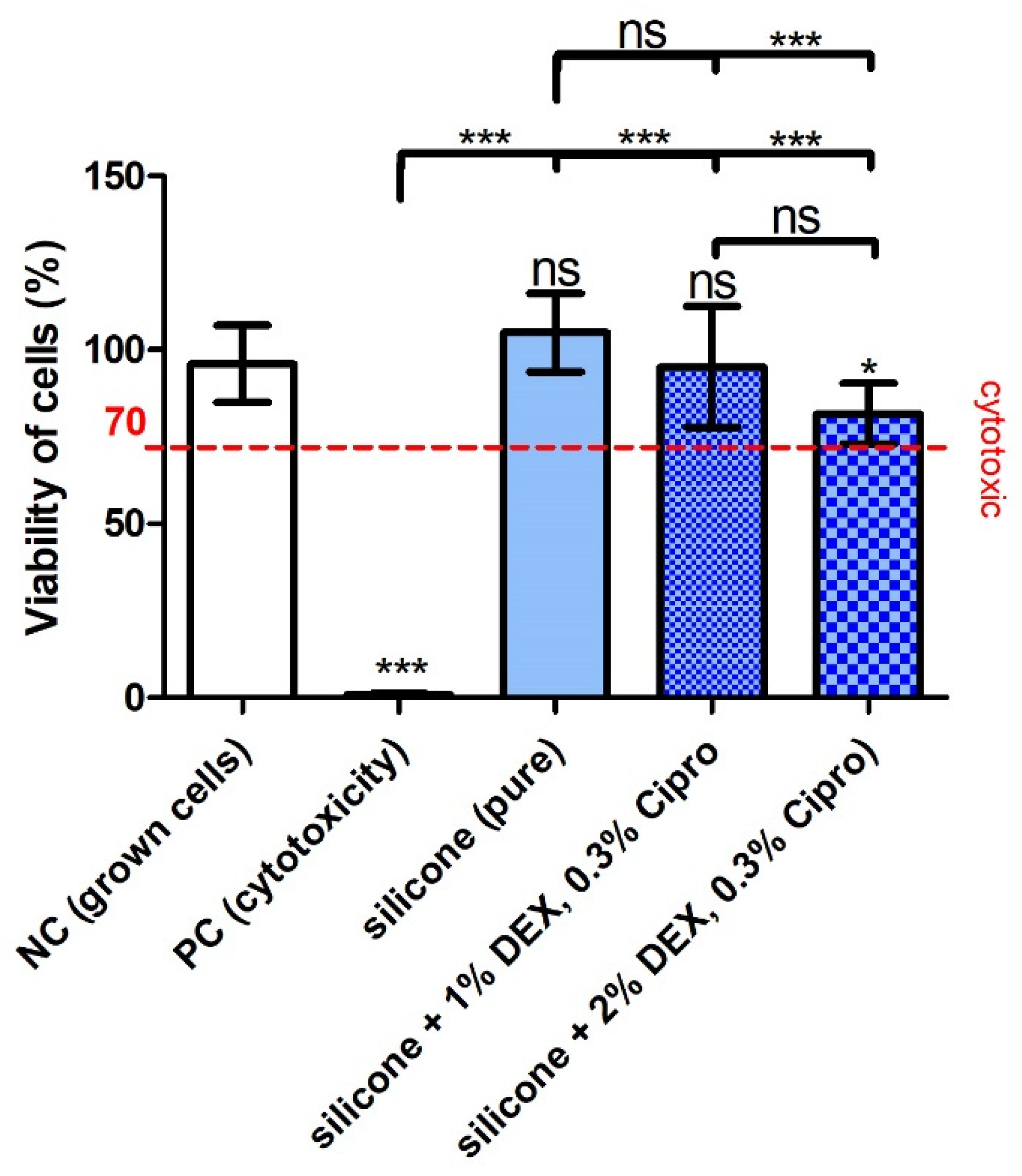 Pharmaceutics 14 01242 g003