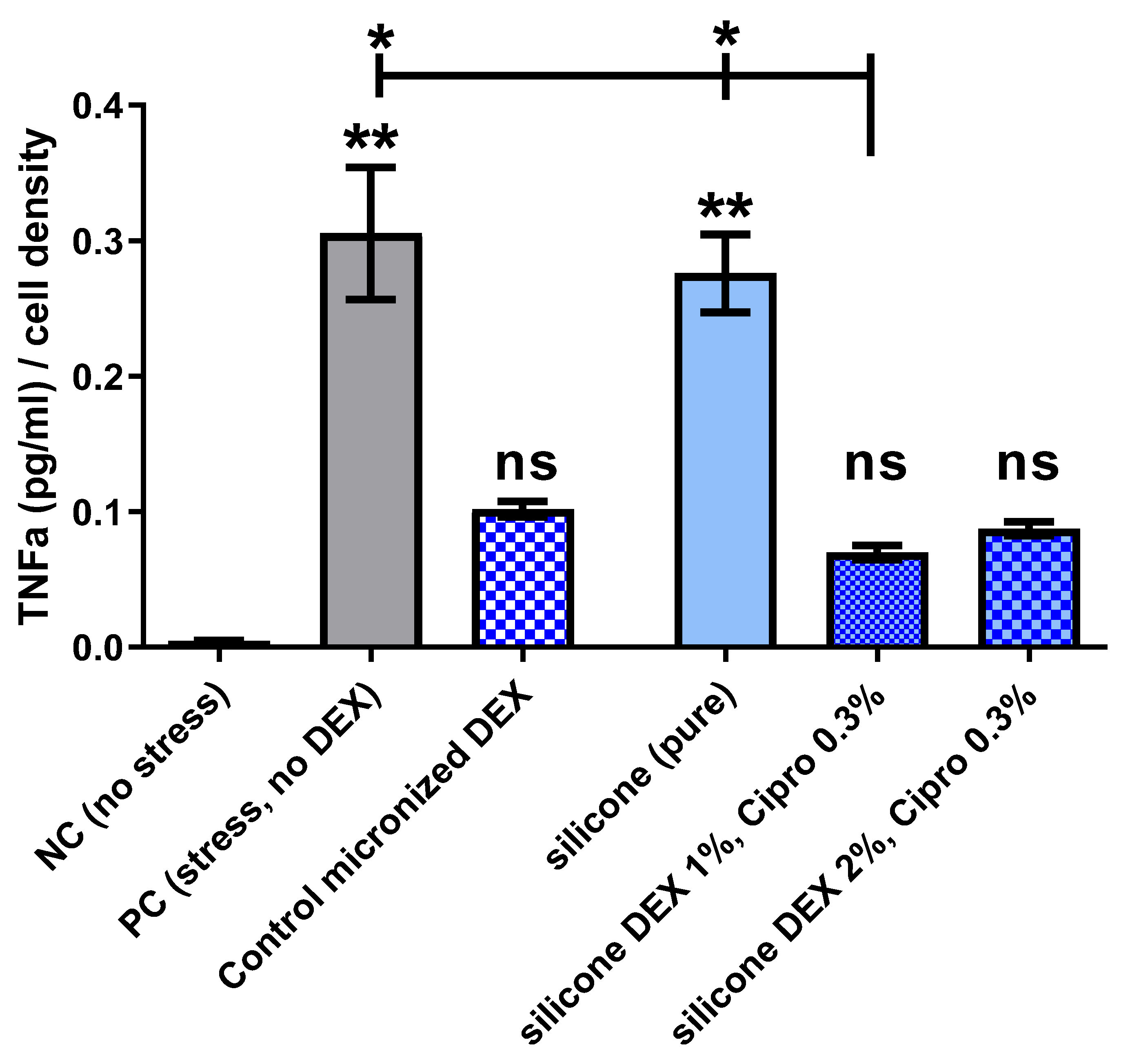 Pharmaceutics 14 01242 g004