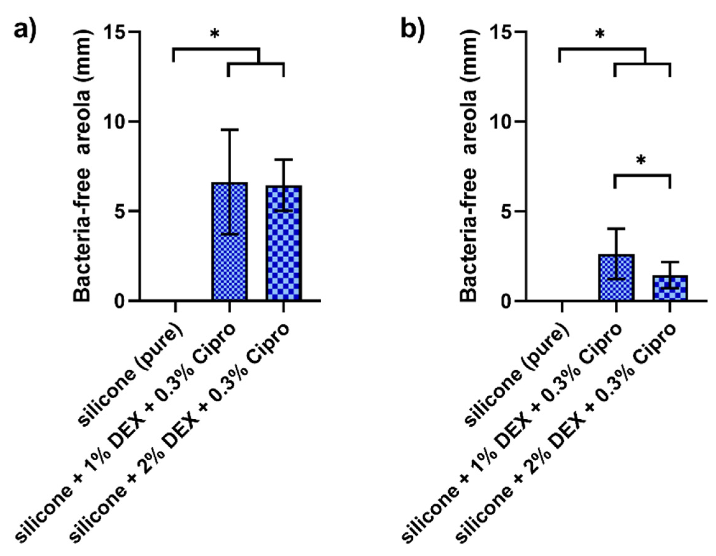 Pharmaceutics 14 01242 g005