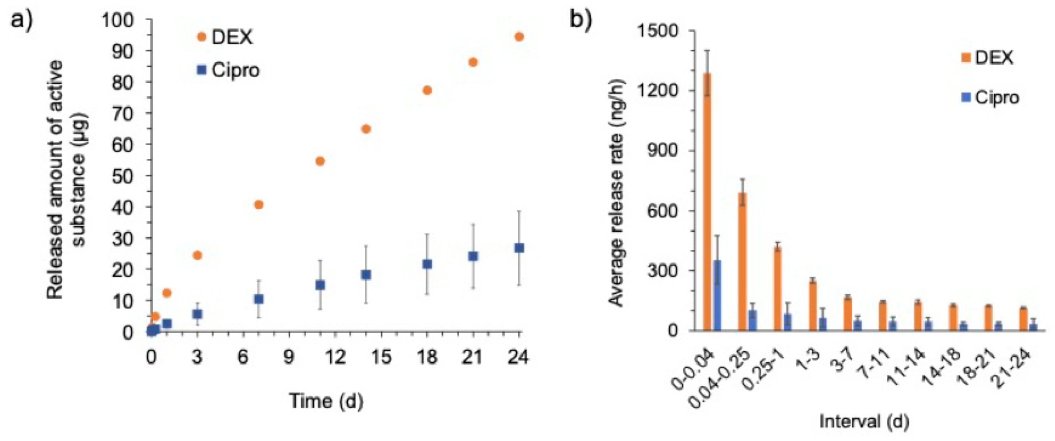 Pharmaceutics 14 01242 g006