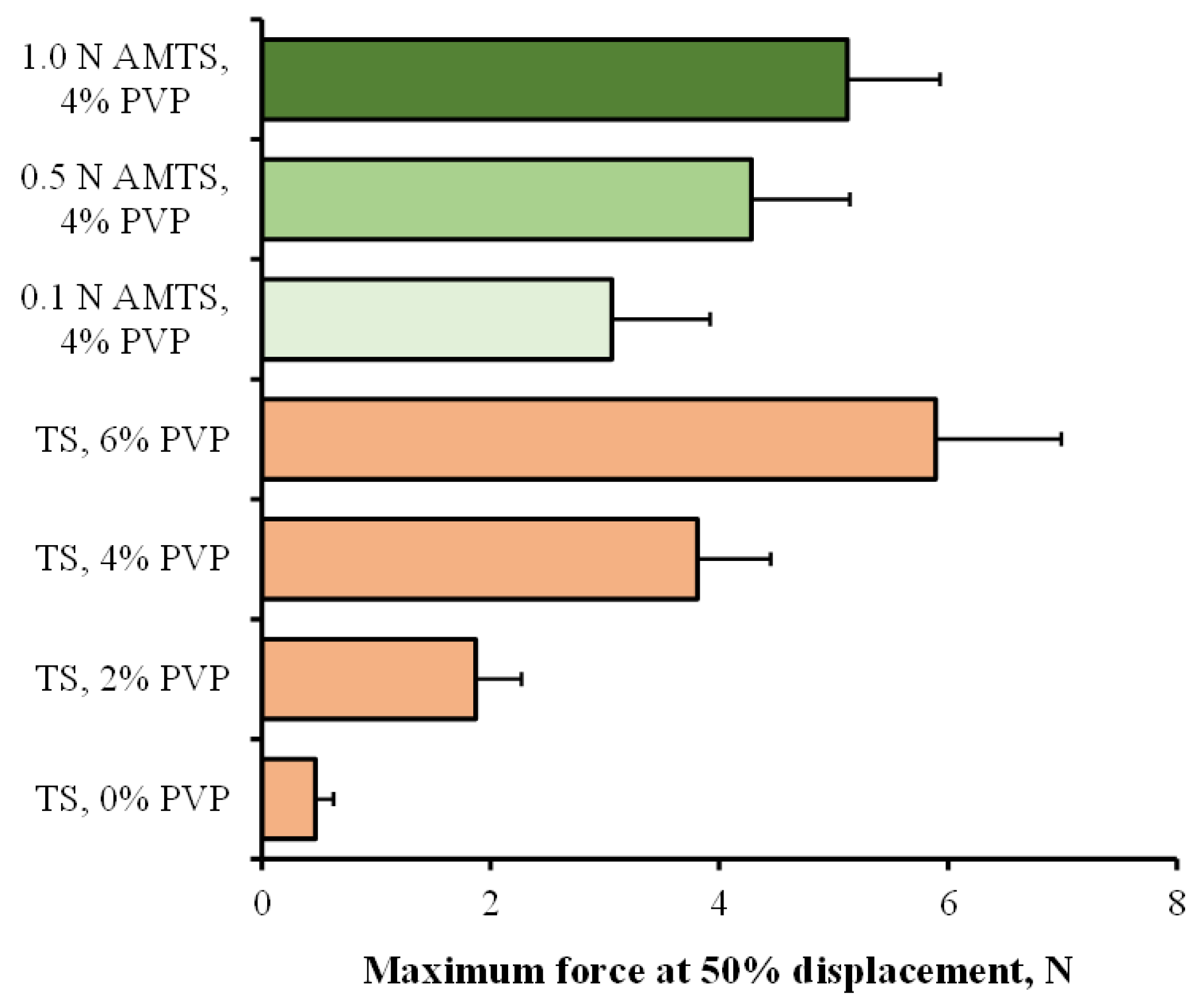 Pharmaceutics 14 01245 g002