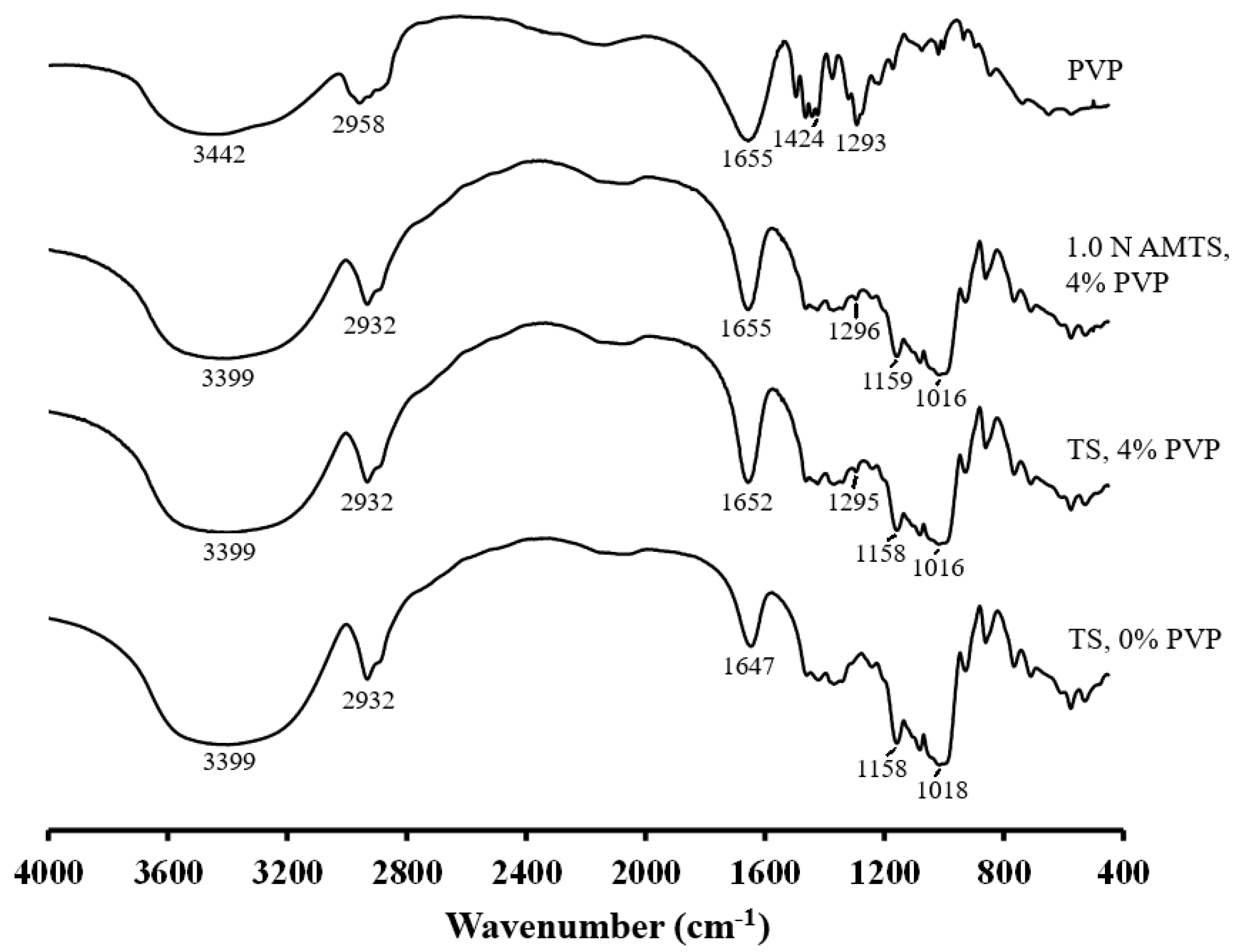 Pharmaceutics 14 01245 g003