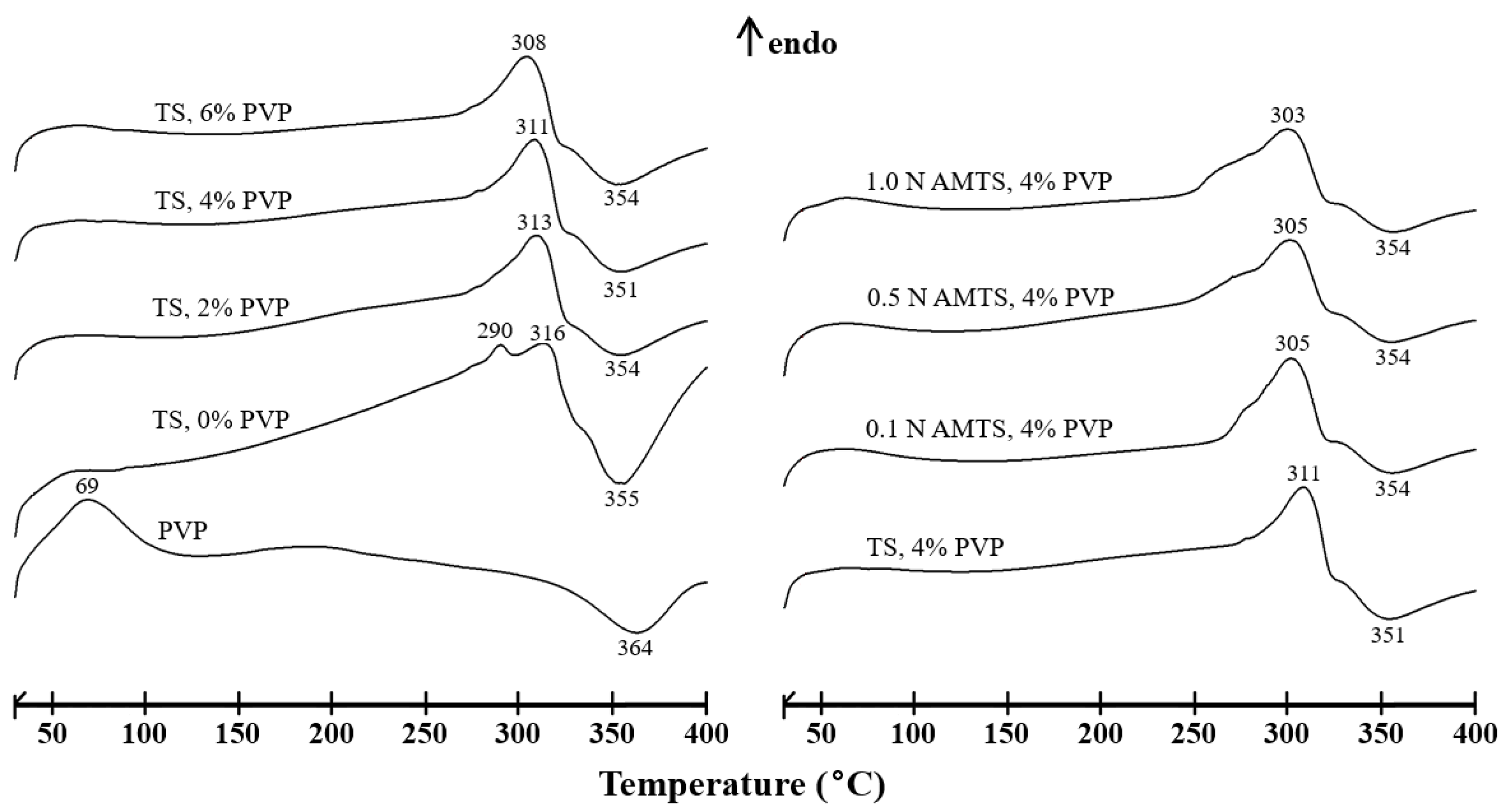 Pharmaceutics 14 01245 g004