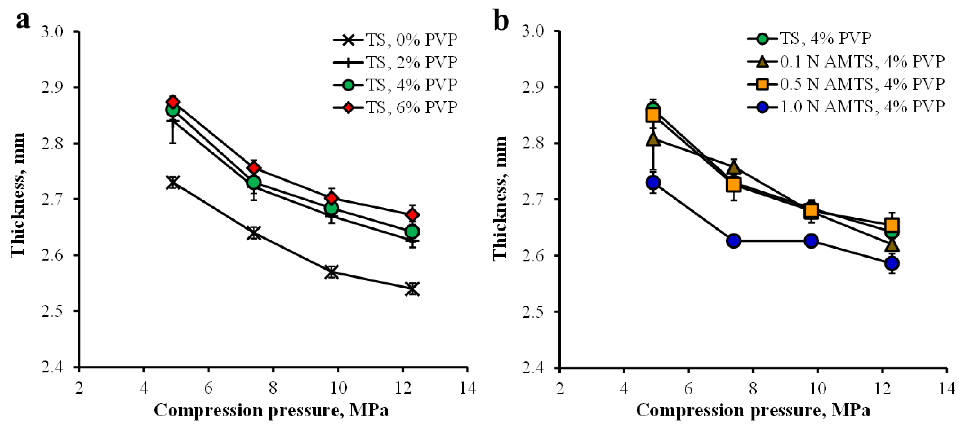 Pharmaceutics 14 01245 g005