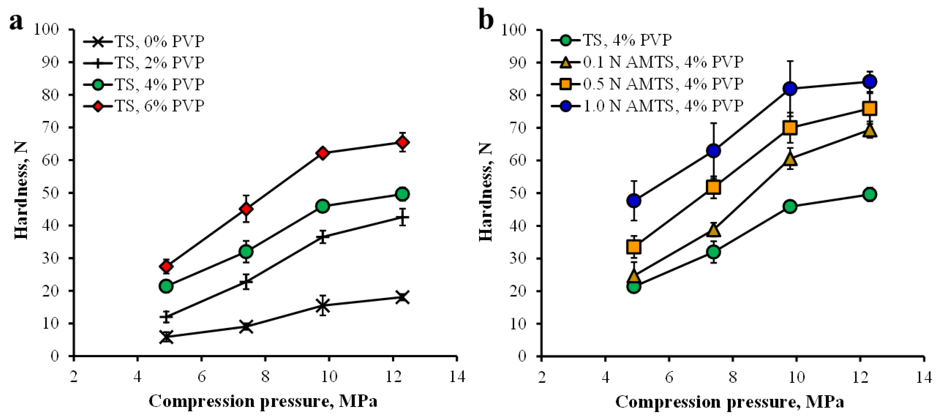 Pharmaceutics 14 01245 g006