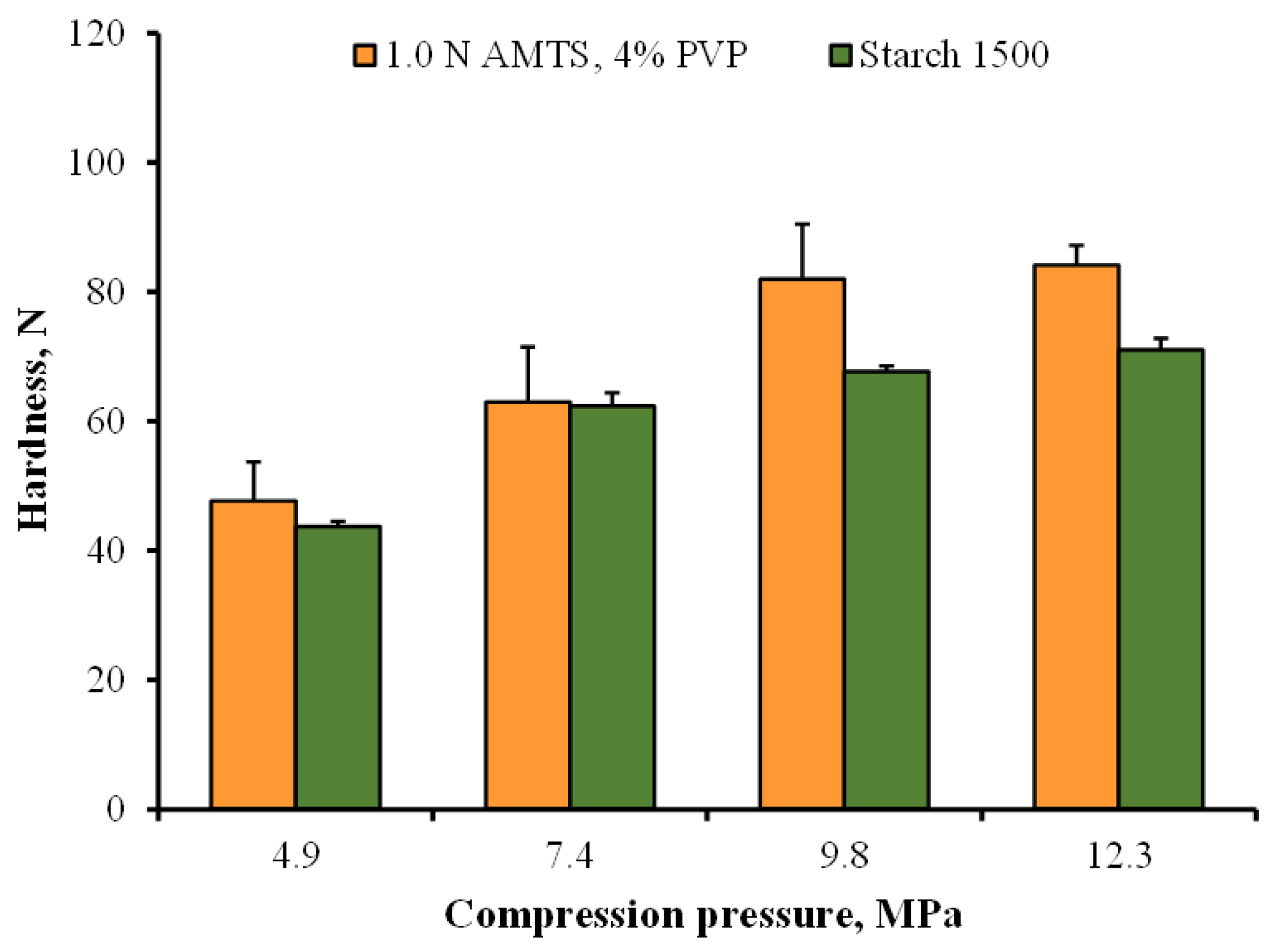 Pharmaceutics 14 01245 g007