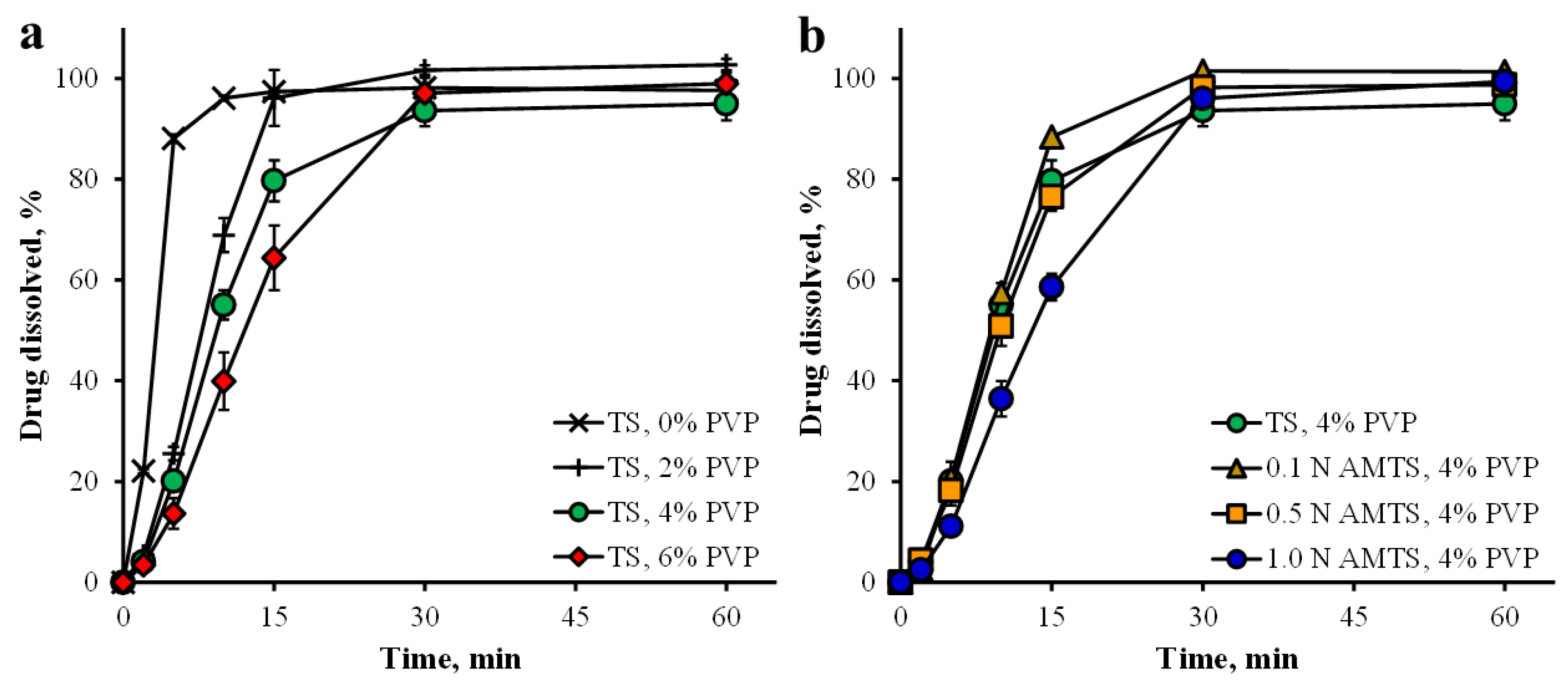 Pharmaceutics 14 01245 g008