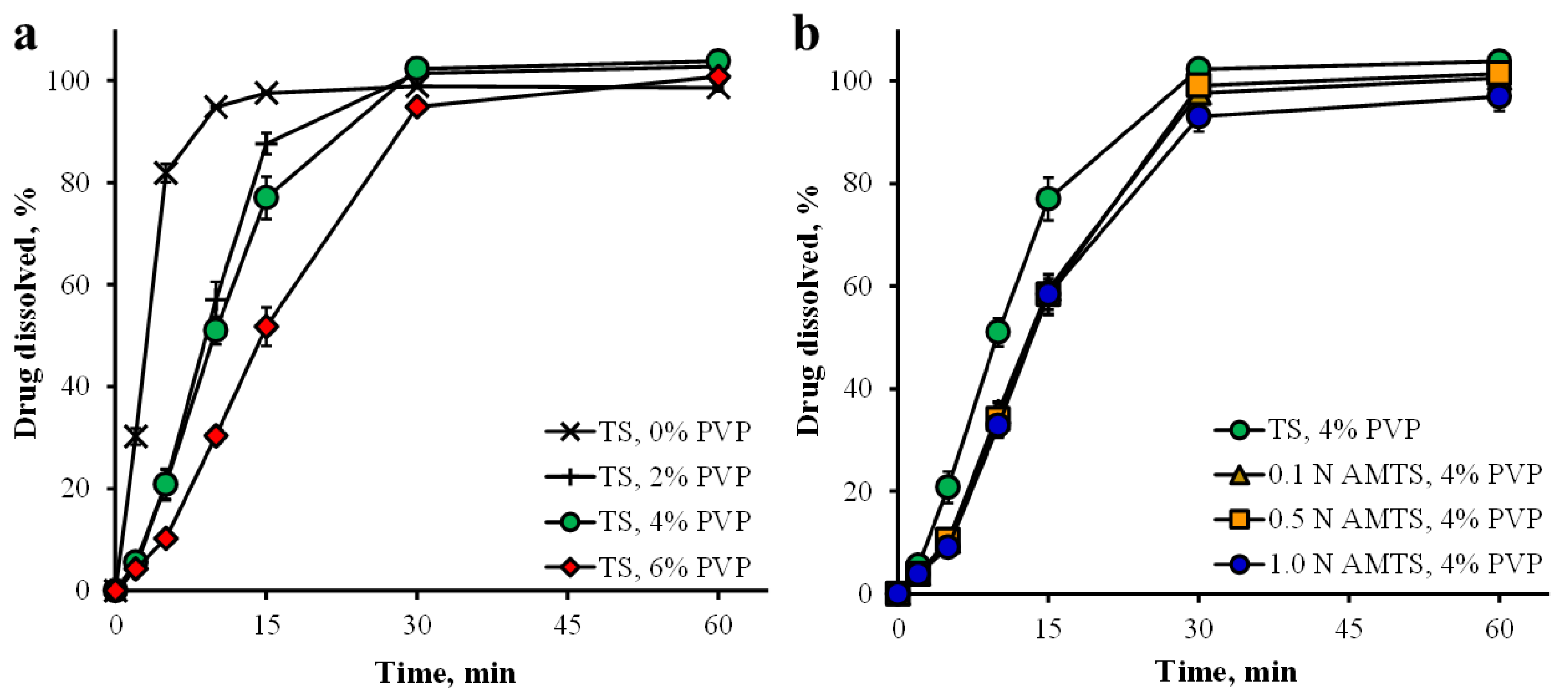 Pharmaceutics 14 01245 g009