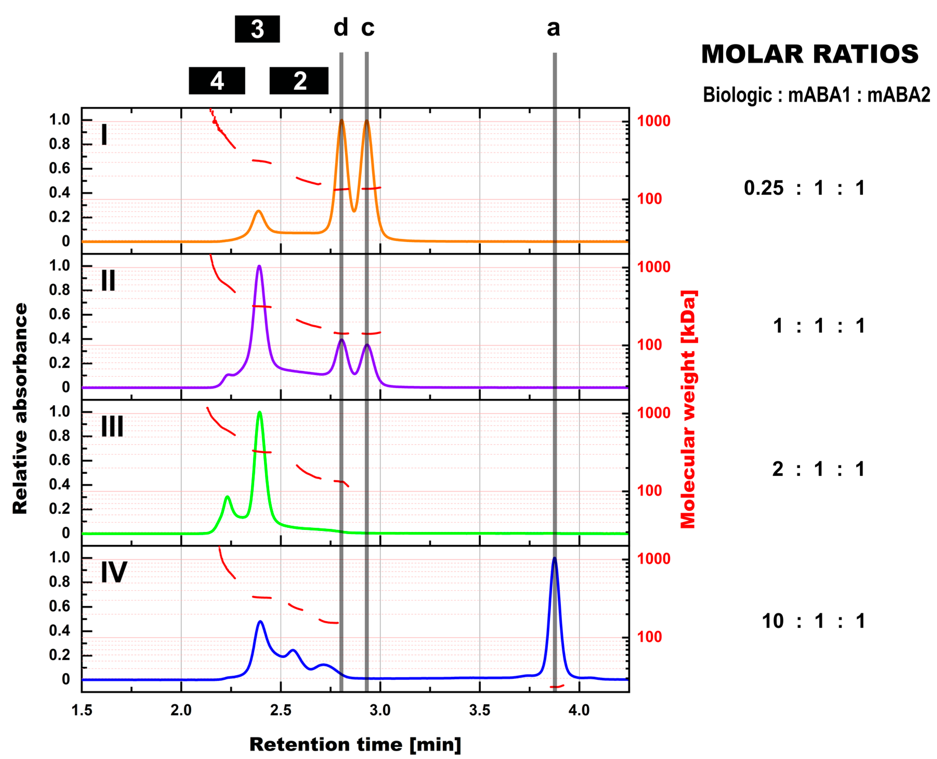 Pharmaceutics 14 01254 g002