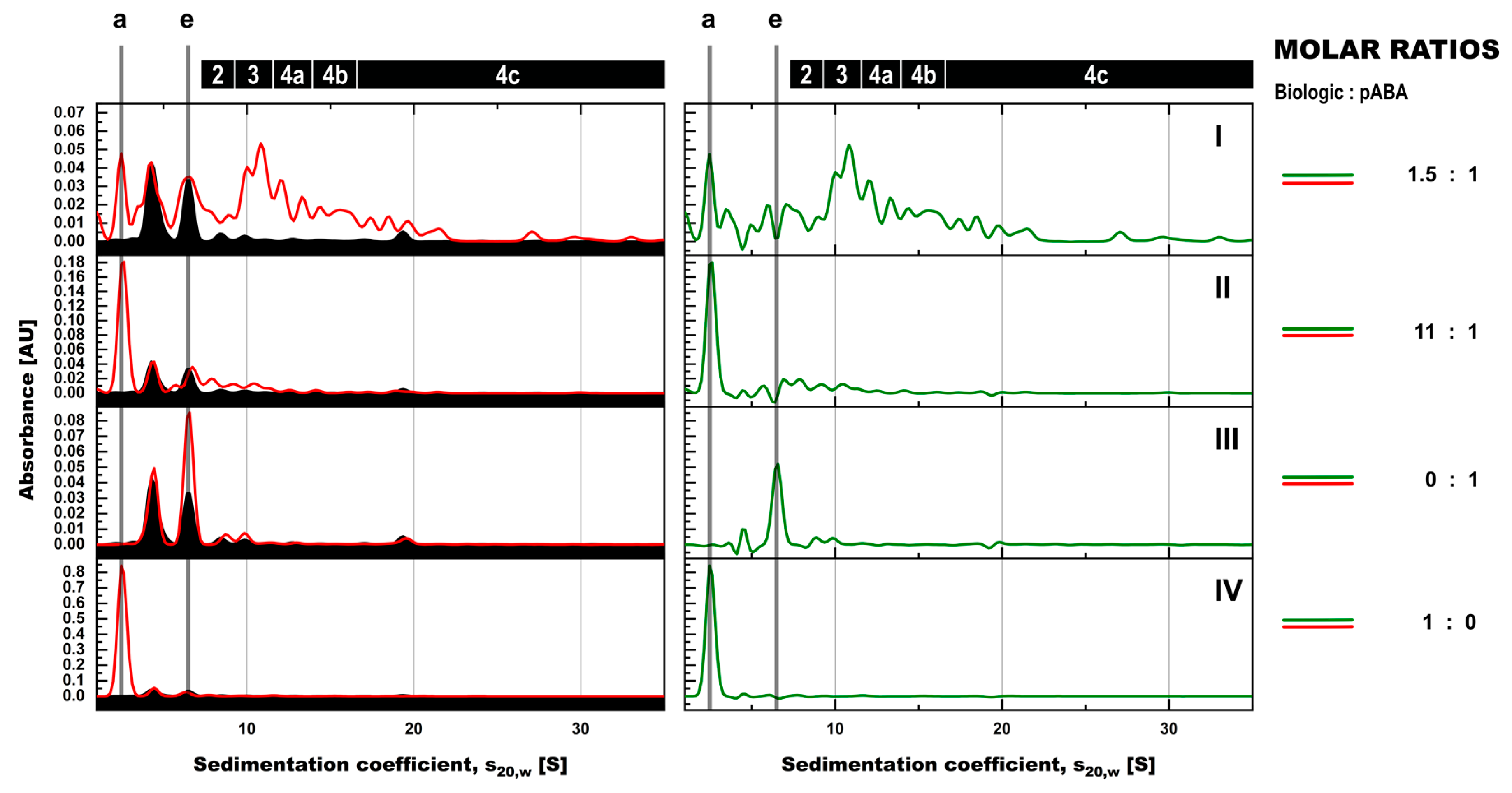 Pharmaceutics 14 01254 g009