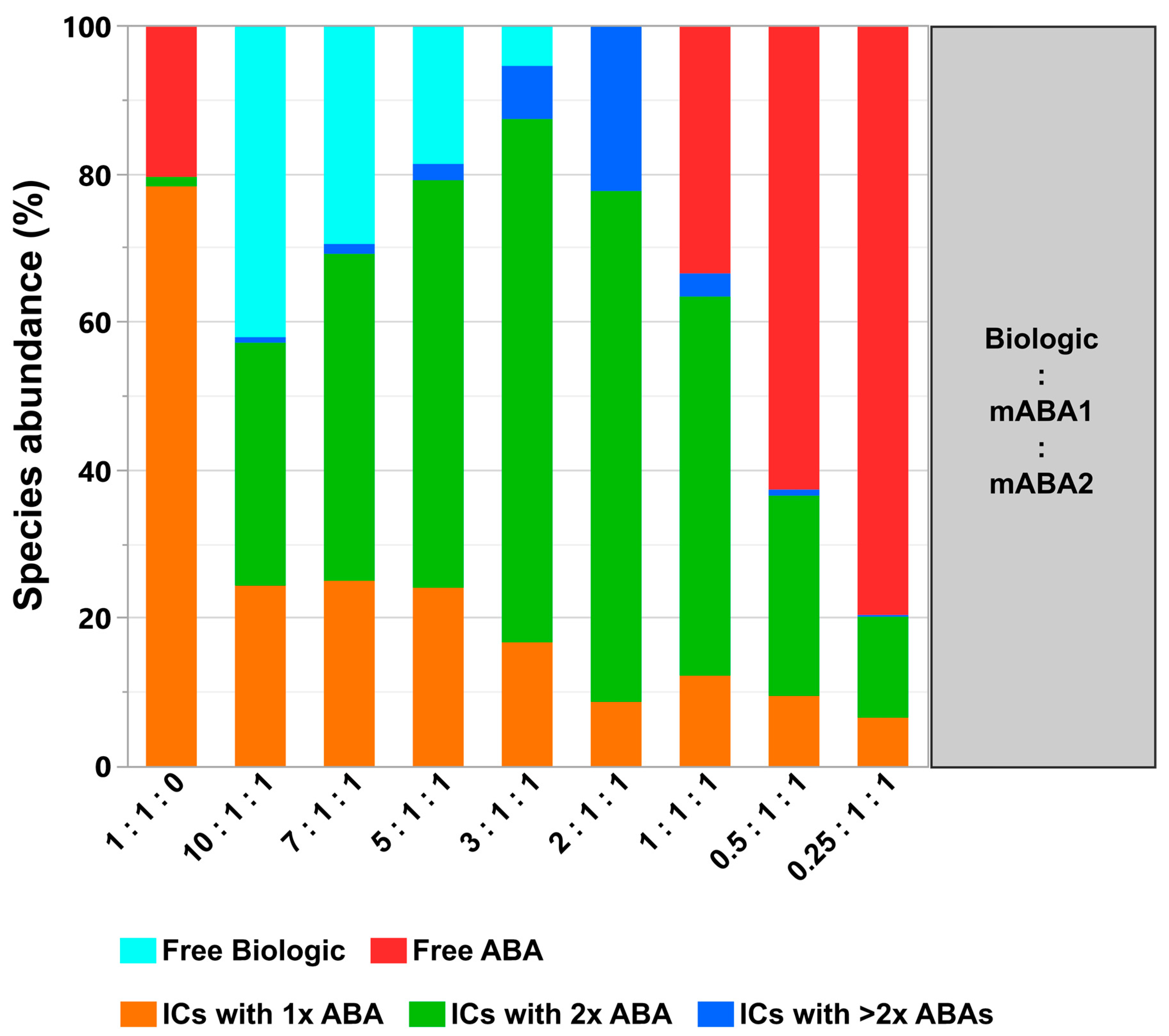 Pharmaceutics 14 01254 g010