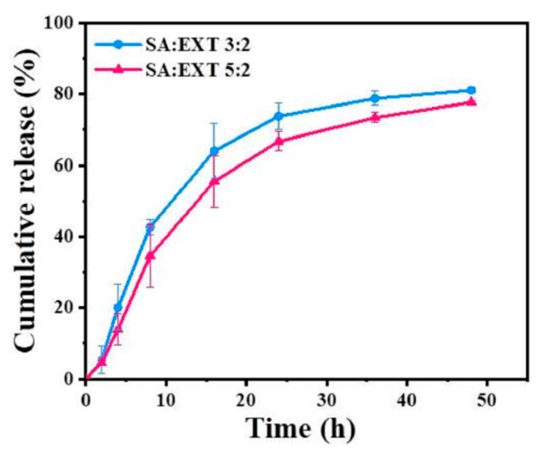 Pharmaceutics 14 01255 g005