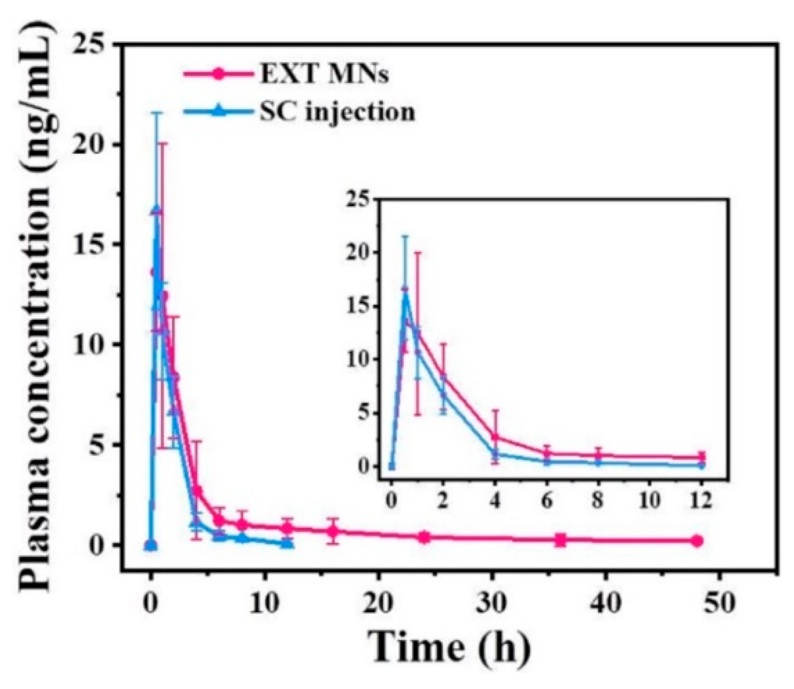 Pharmaceutics 14 01255 g007