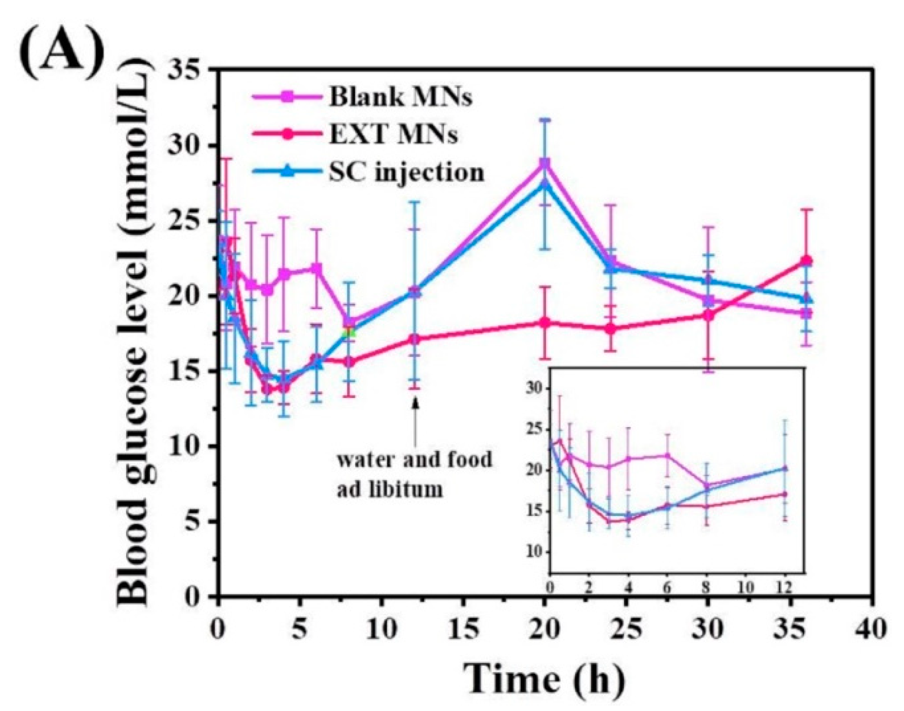 Pharmaceutics 14 01255 g008a