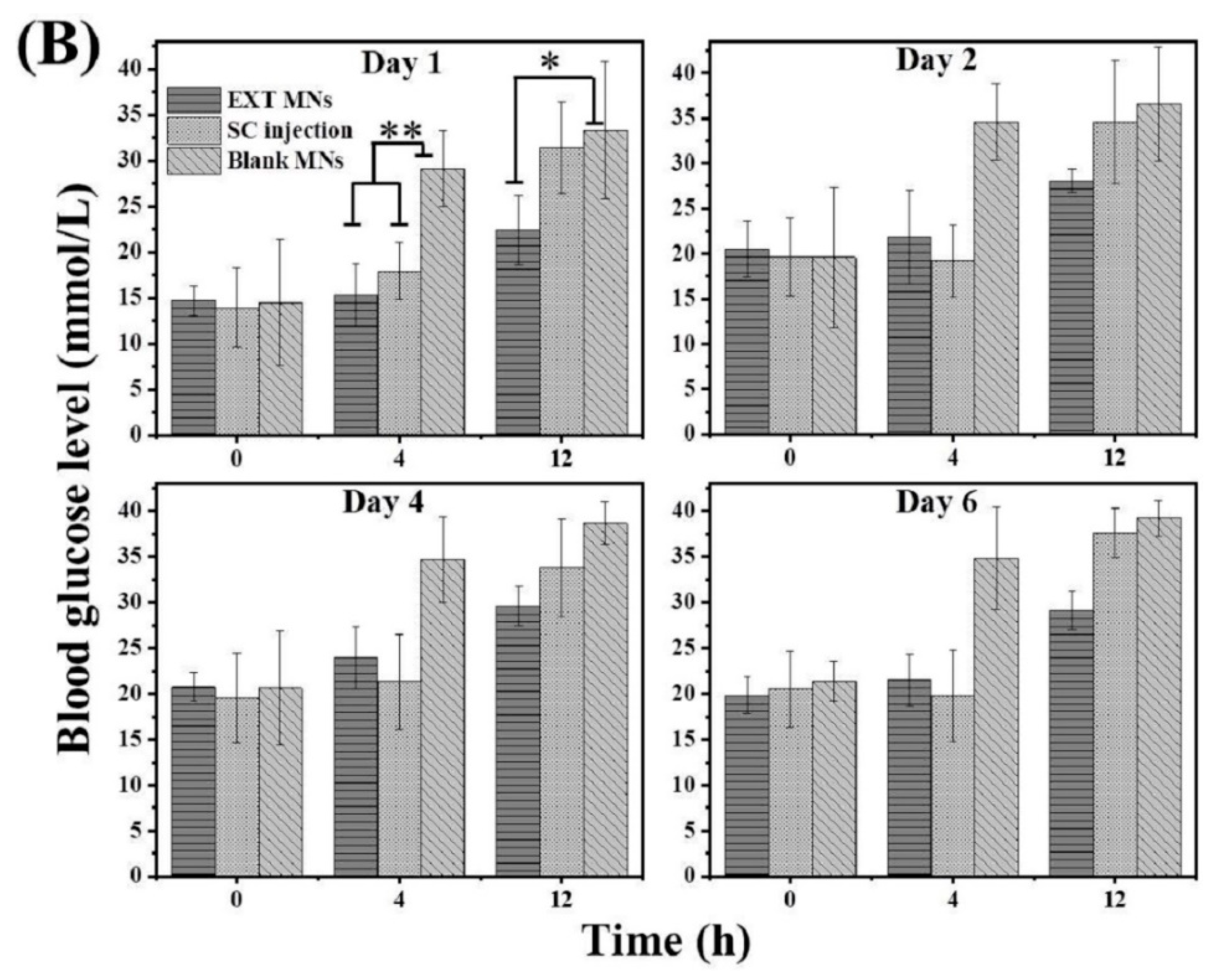Pharmaceutics 14 01255 g008b