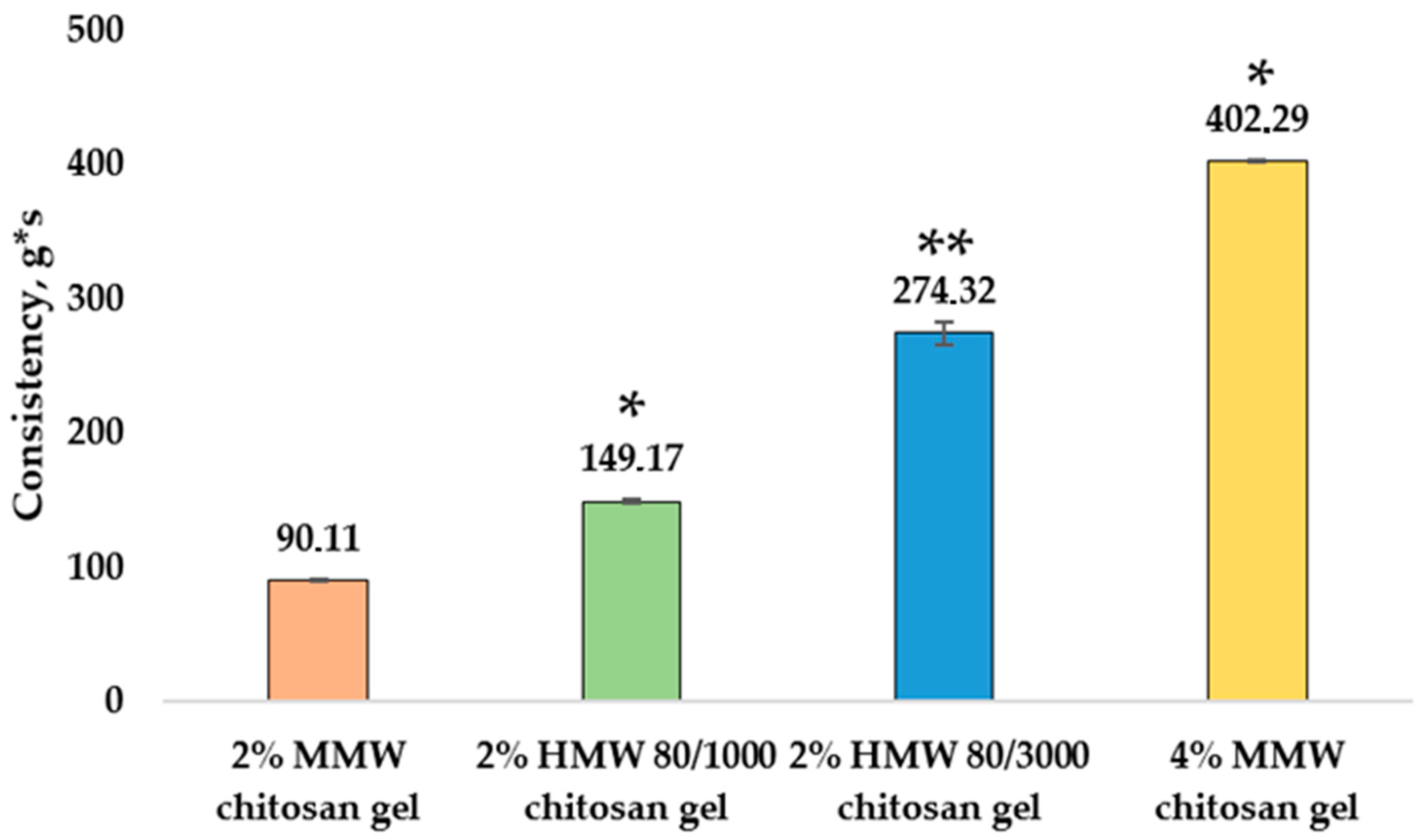 Pharmaceutics 14 01259 g003