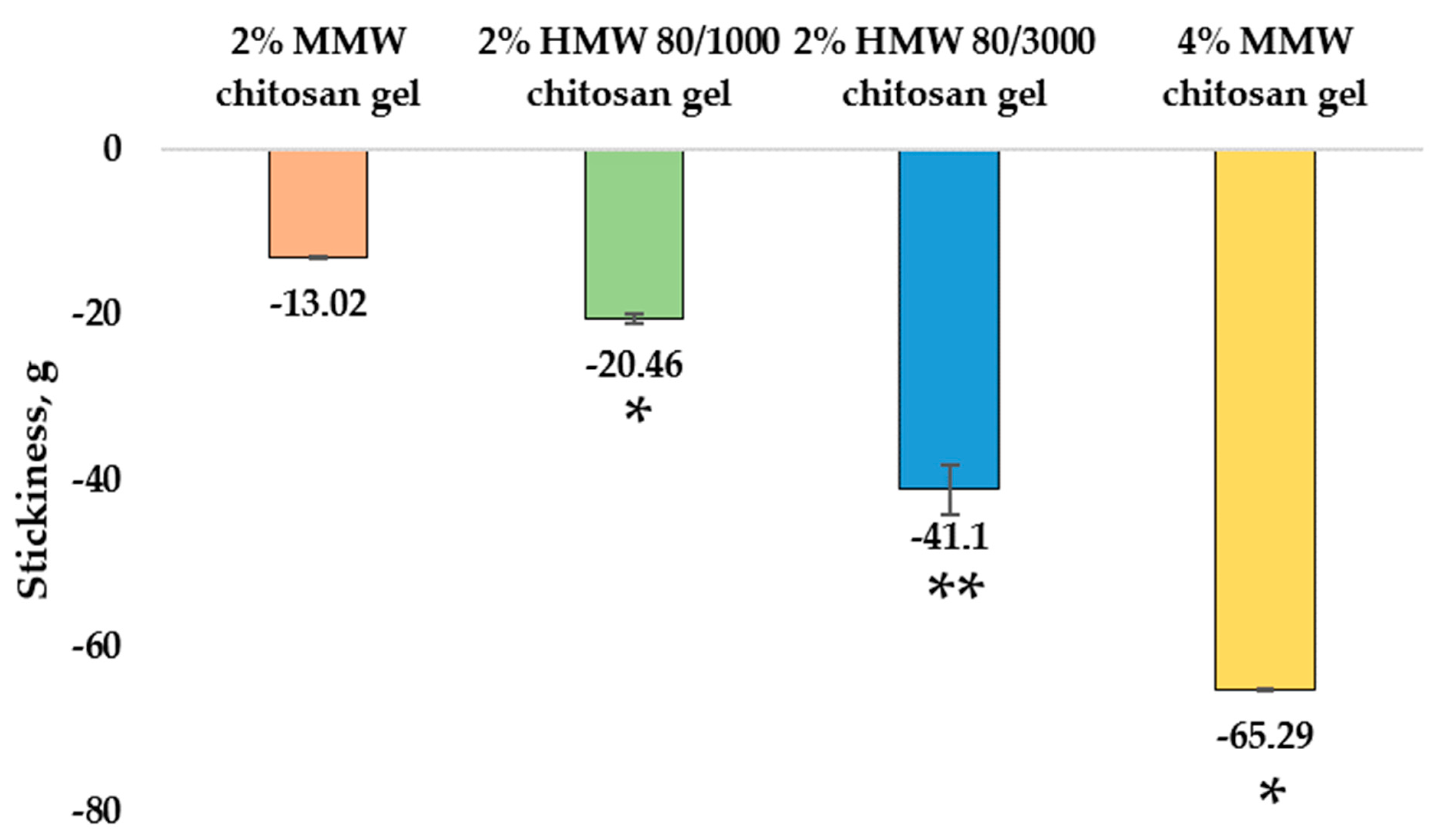 Pharmaceutics 14 01259 g004