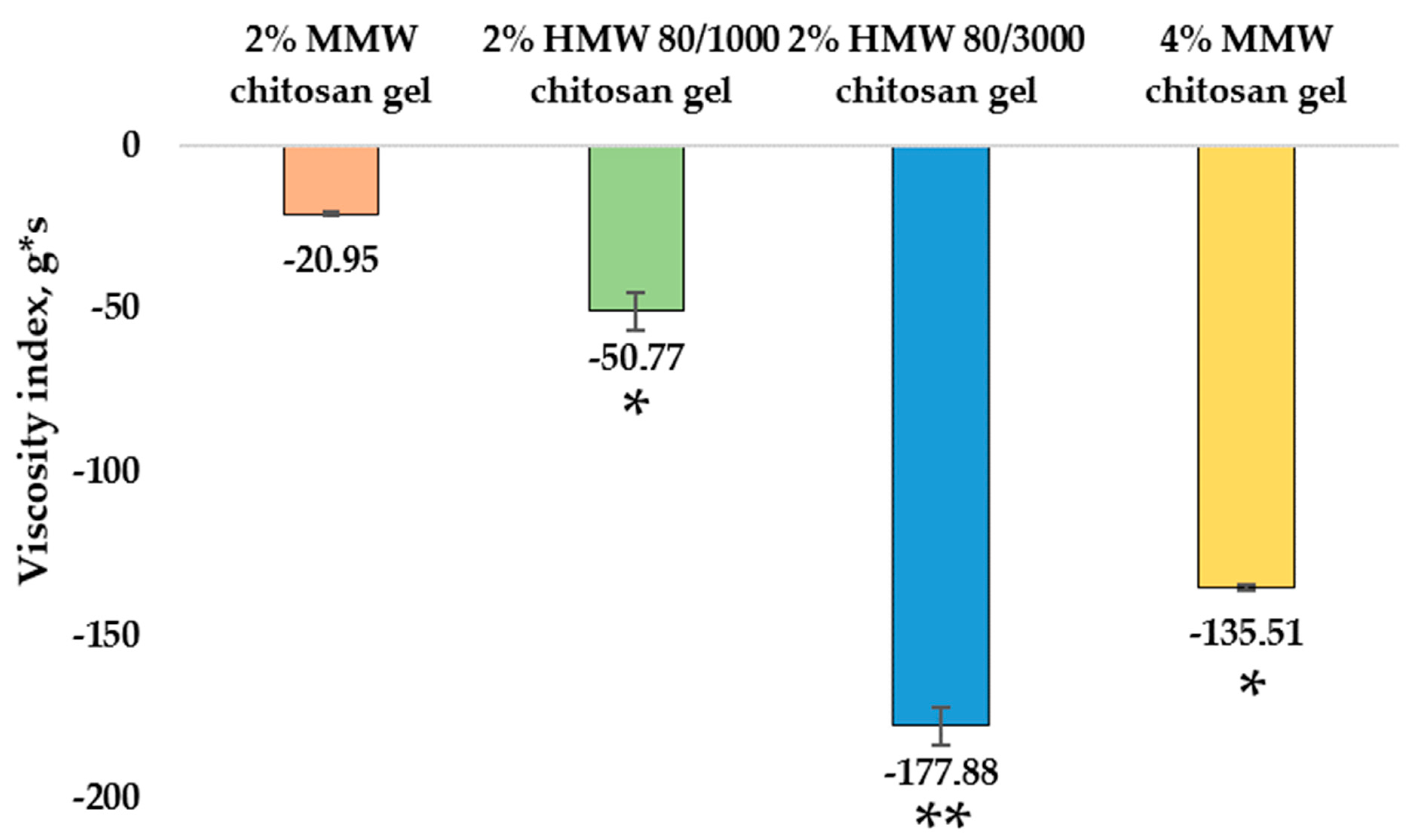 Pharmaceutics 14 01259 g005