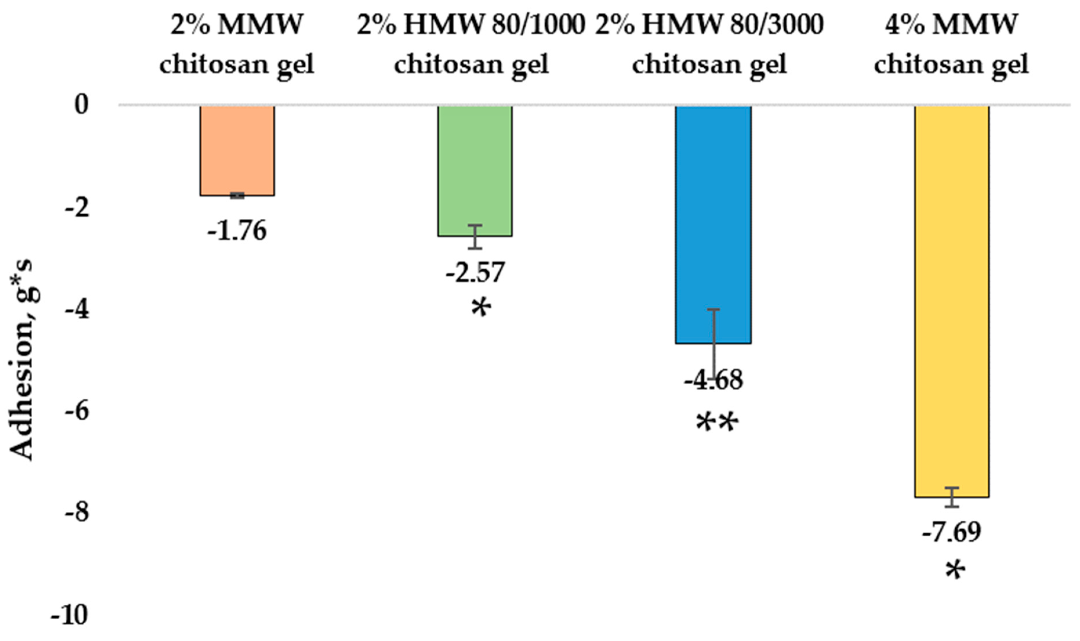 Pharmaceutics 14 01259 g007
