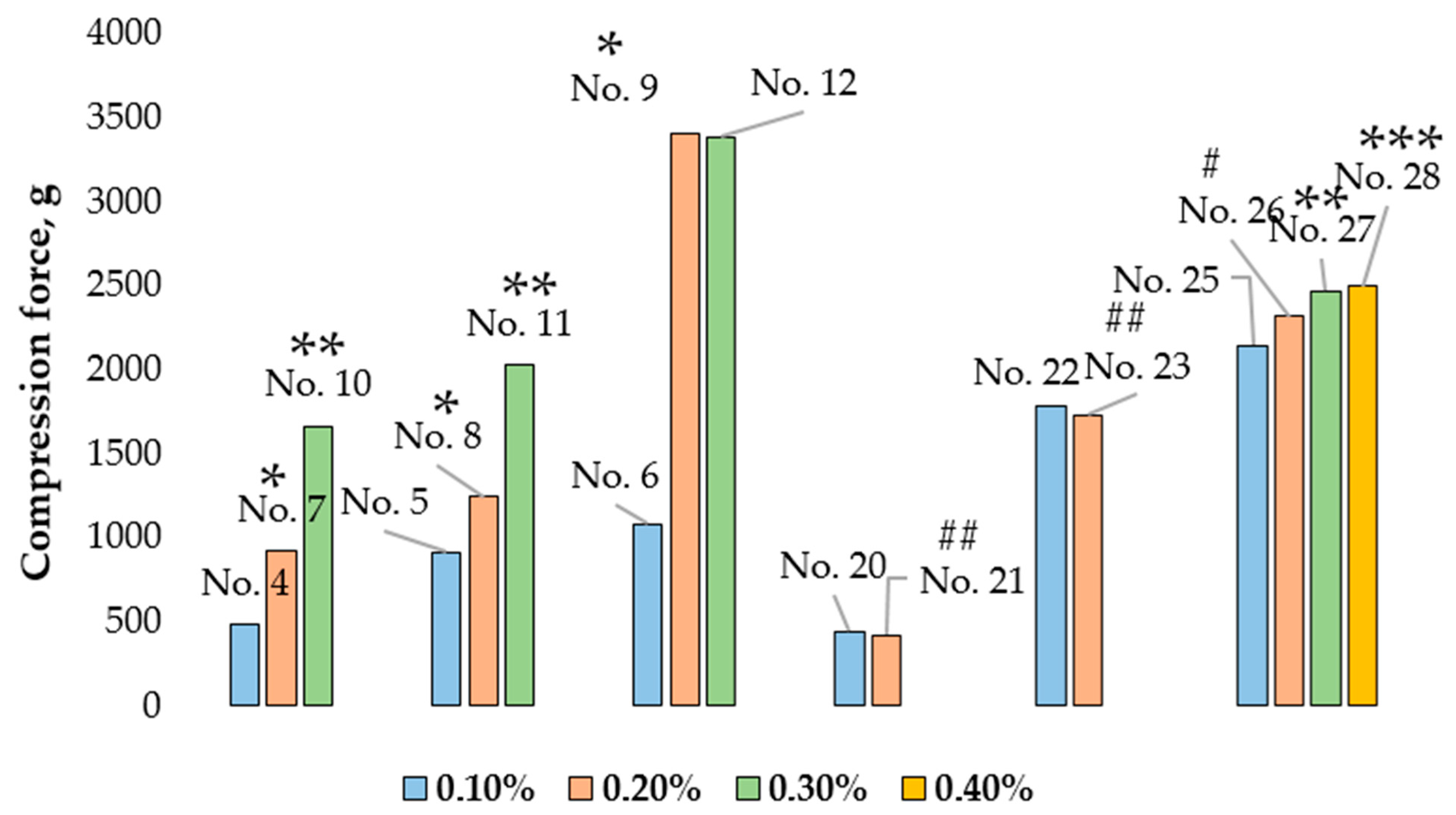 Pharmaceutics 14 01259 g011