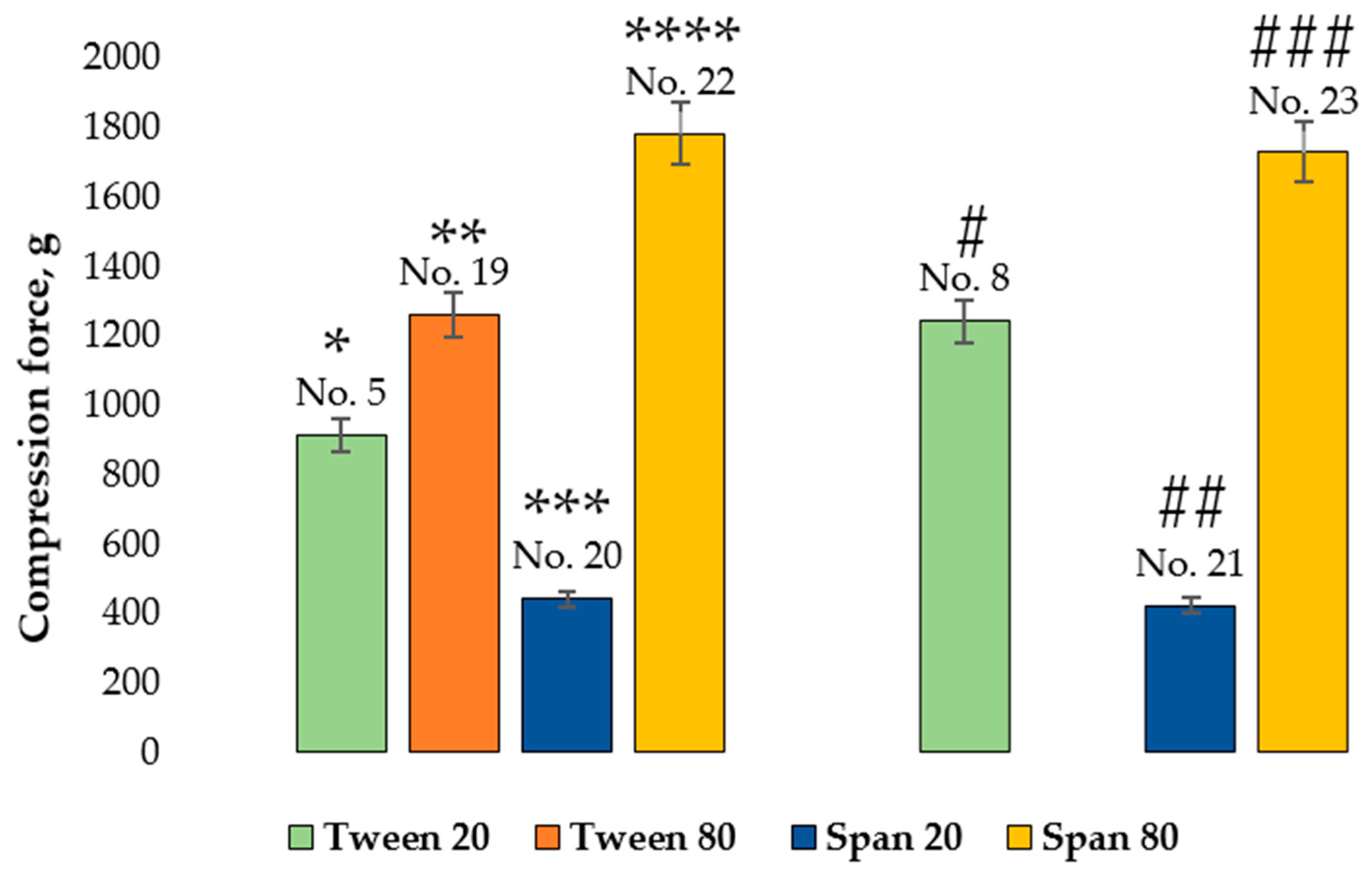 Pharmaceutics 14 01259 g014