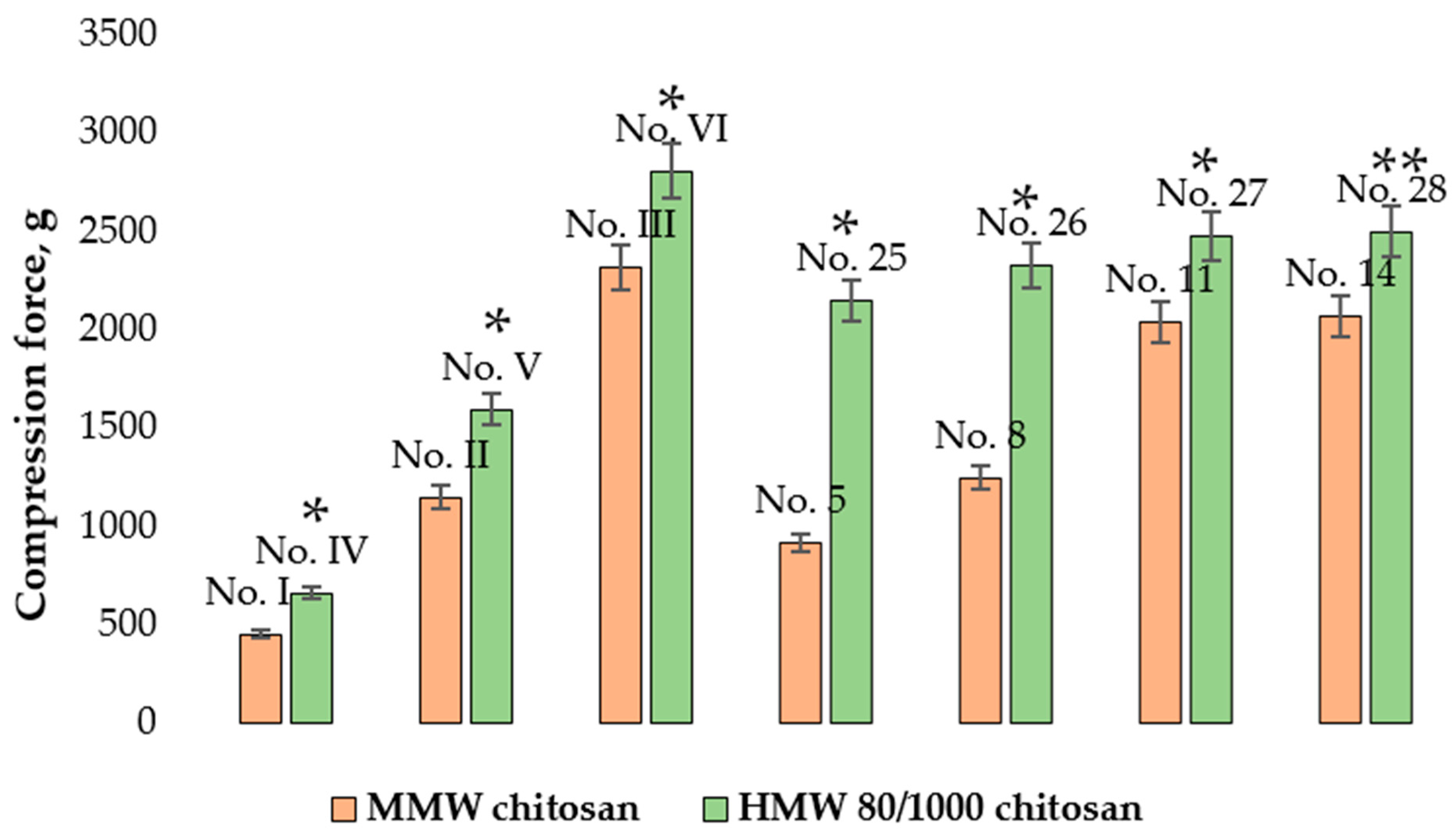 Pharmaceutics 14 01259 g015