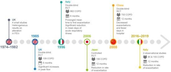 Pharmaceutics 14 01261 g005 550