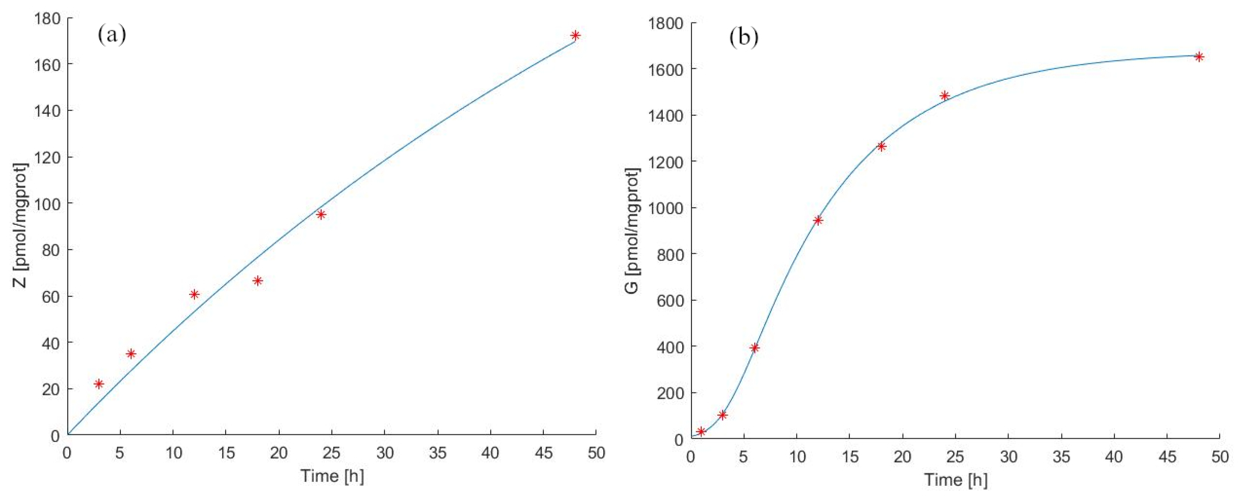 Pharmaceutics 14 01262 g002